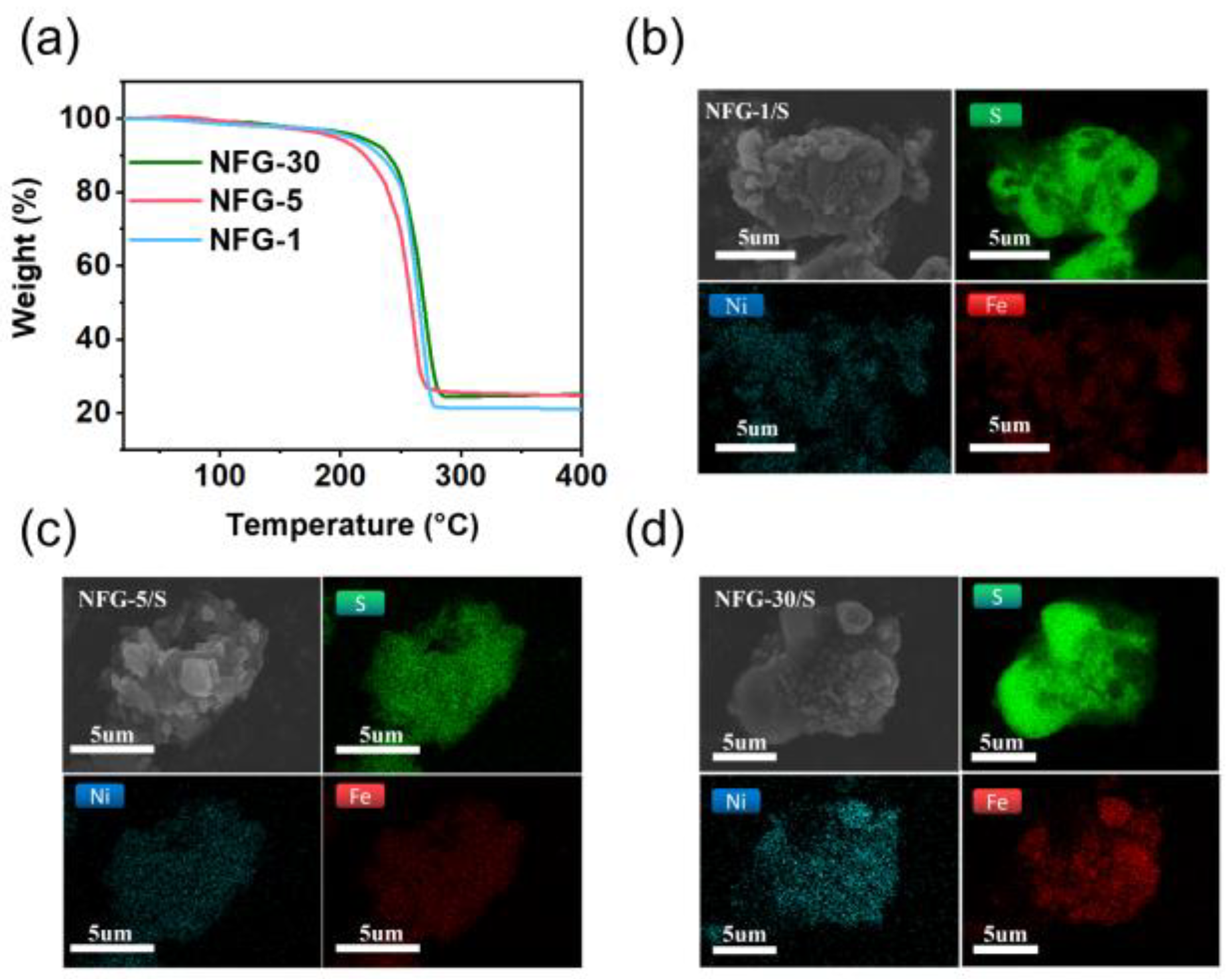Batteries 08 00200 g002