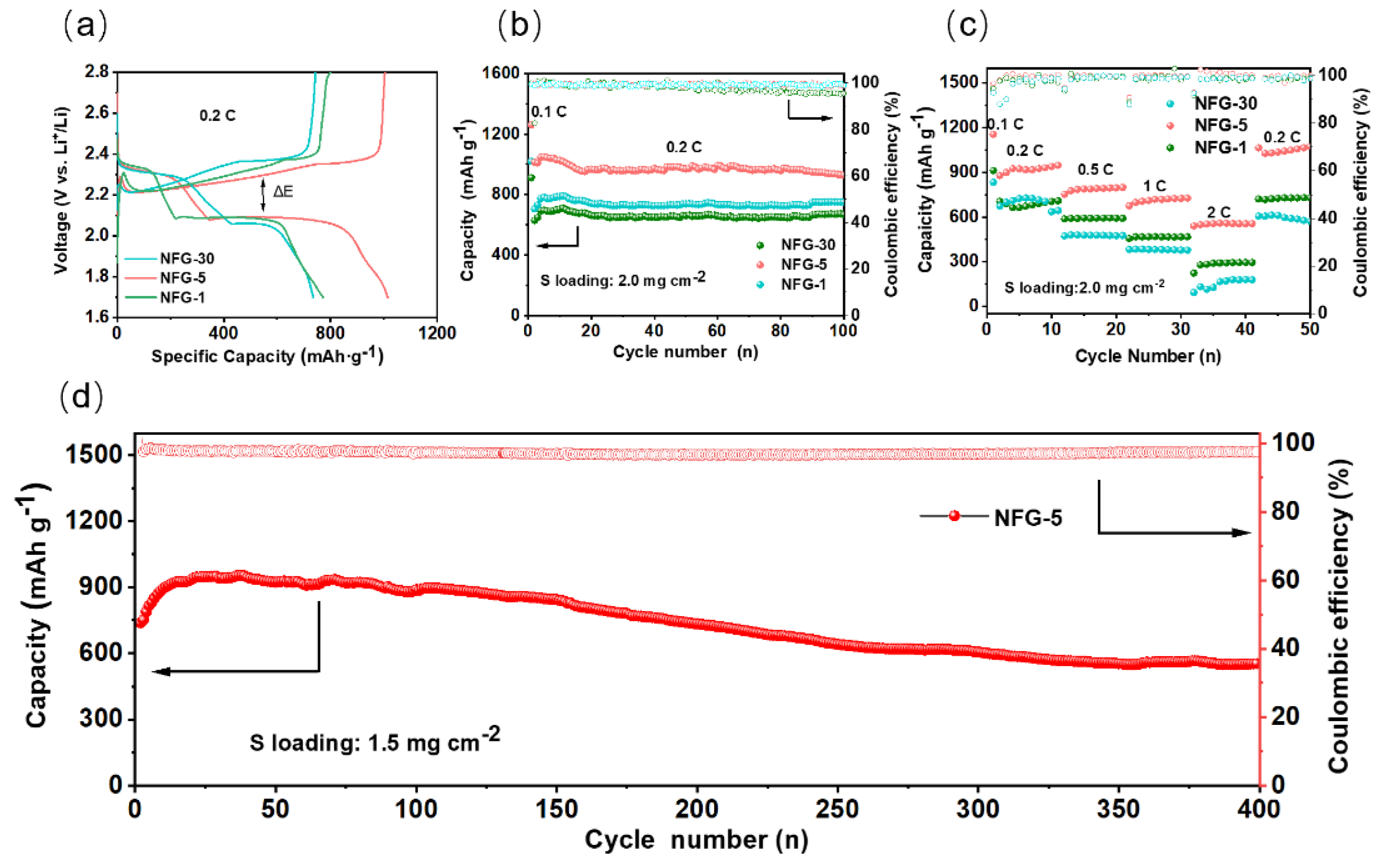 Batteries 08 00200 g004