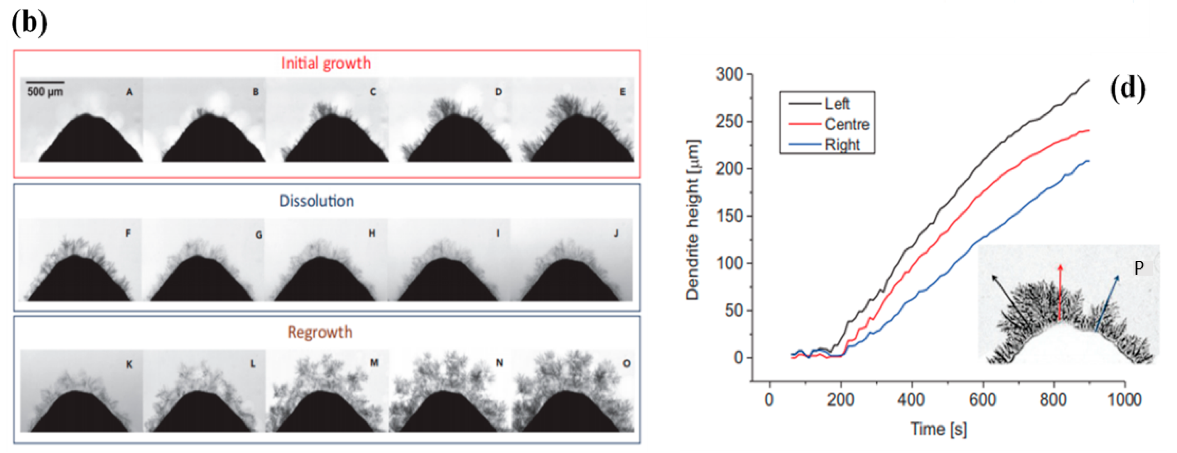 Batteries 08 00202 g002b Batteries 08 00202 g002b