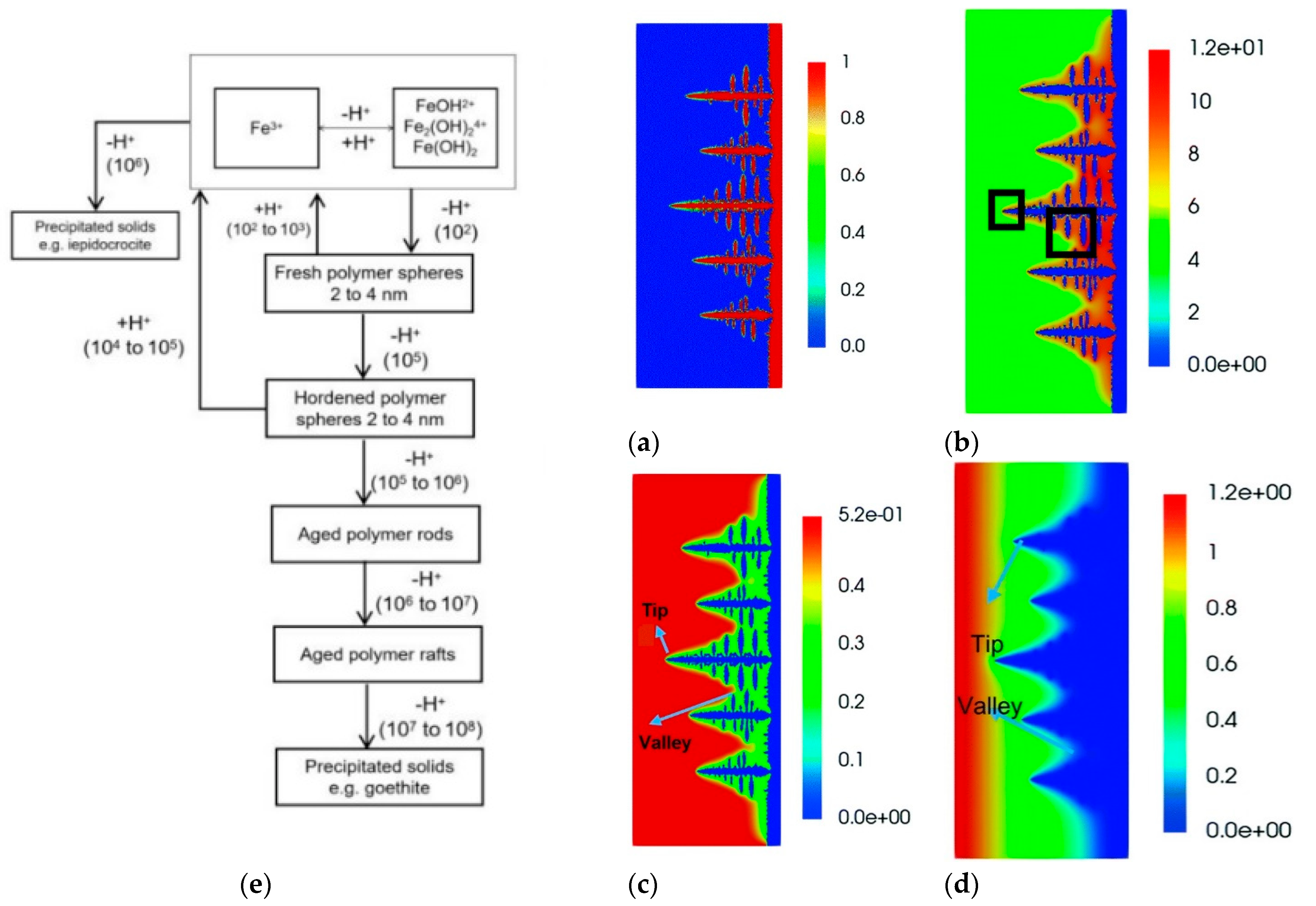 Batteries 08 00202 g003 Batteries 08 00202 g003