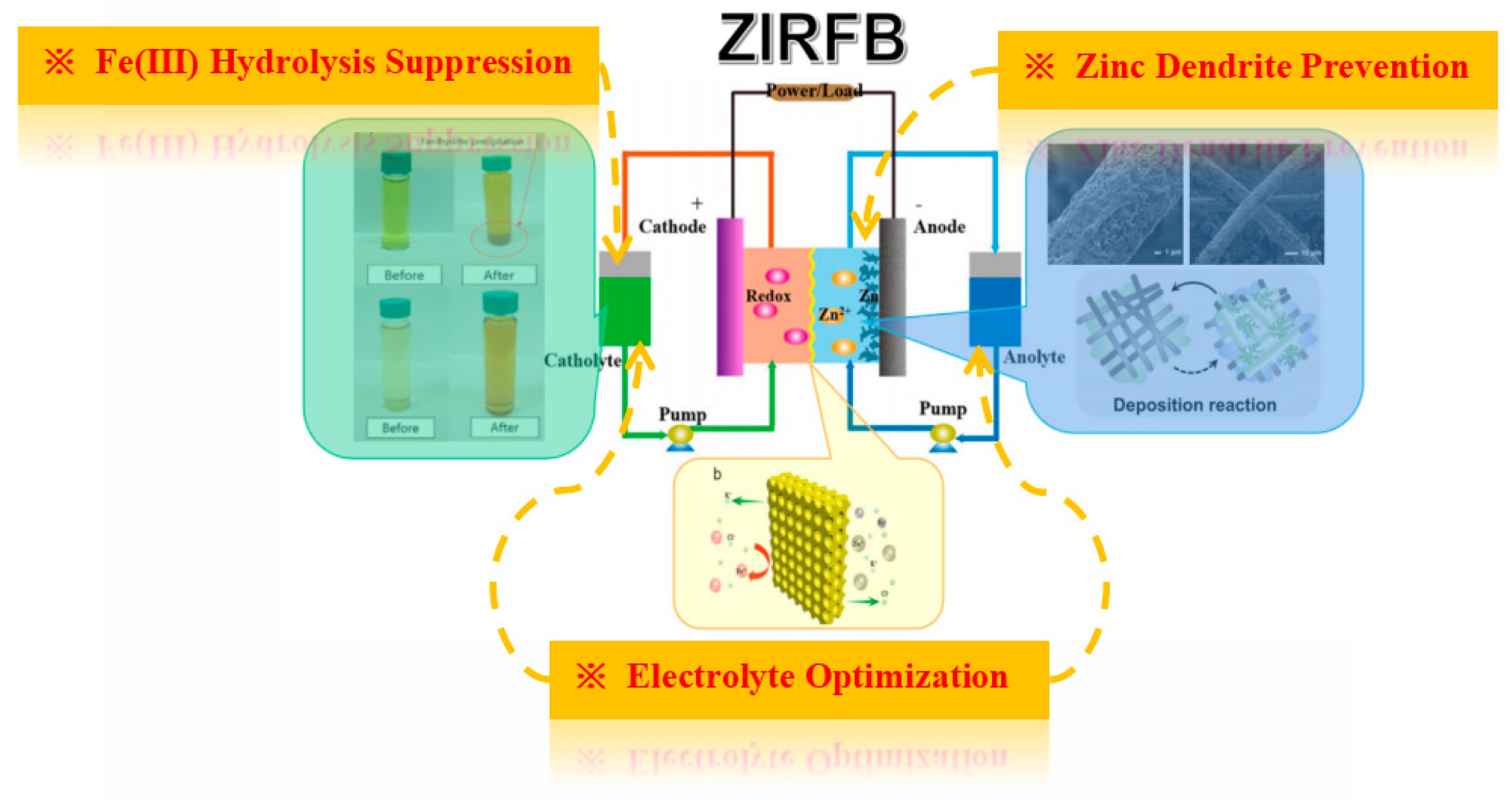 Batteries 08 00202 g004 Batteries 08 00202 g004
