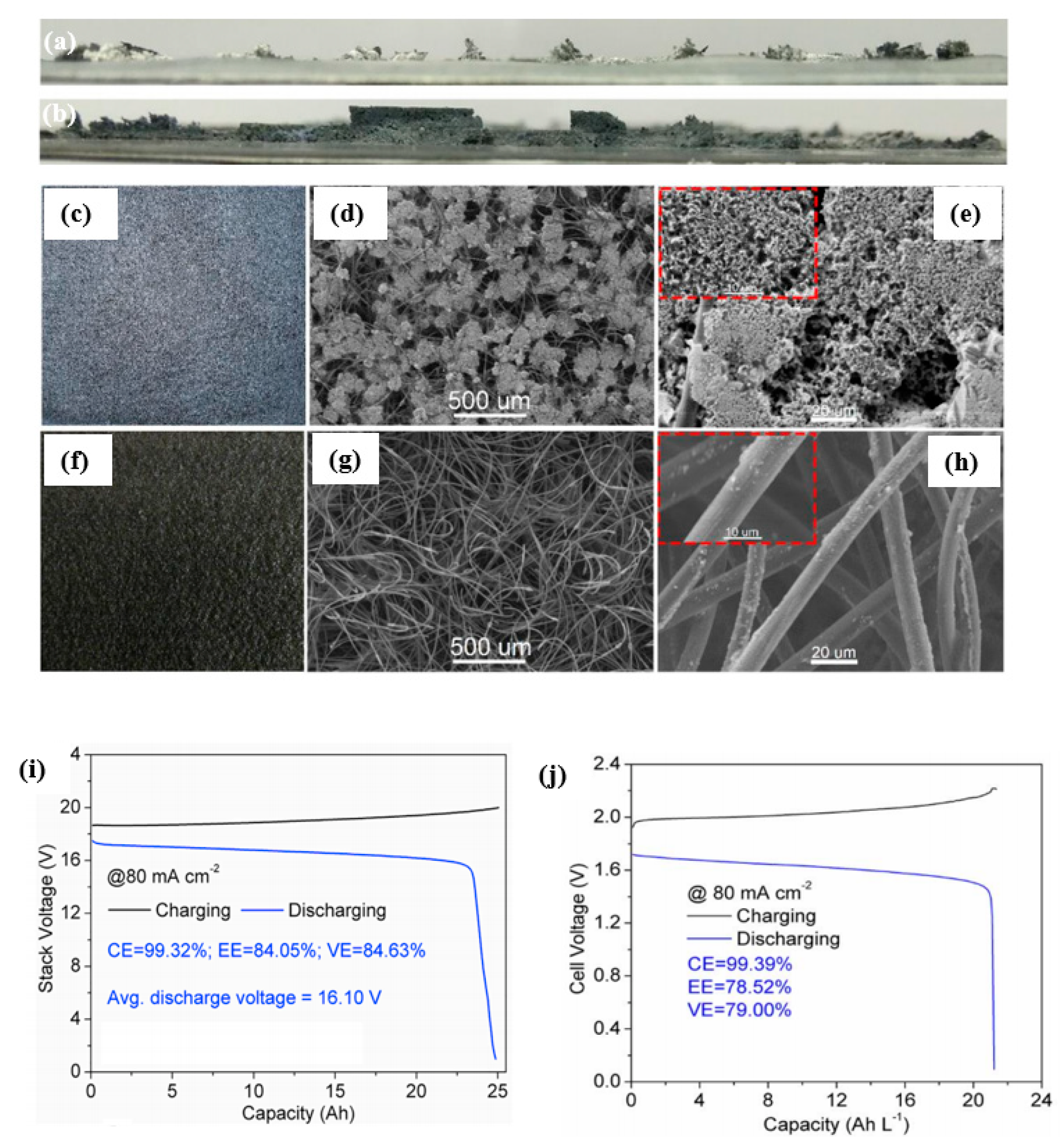 Batteries 08 00202 g005 Batteries 08 00202 g005