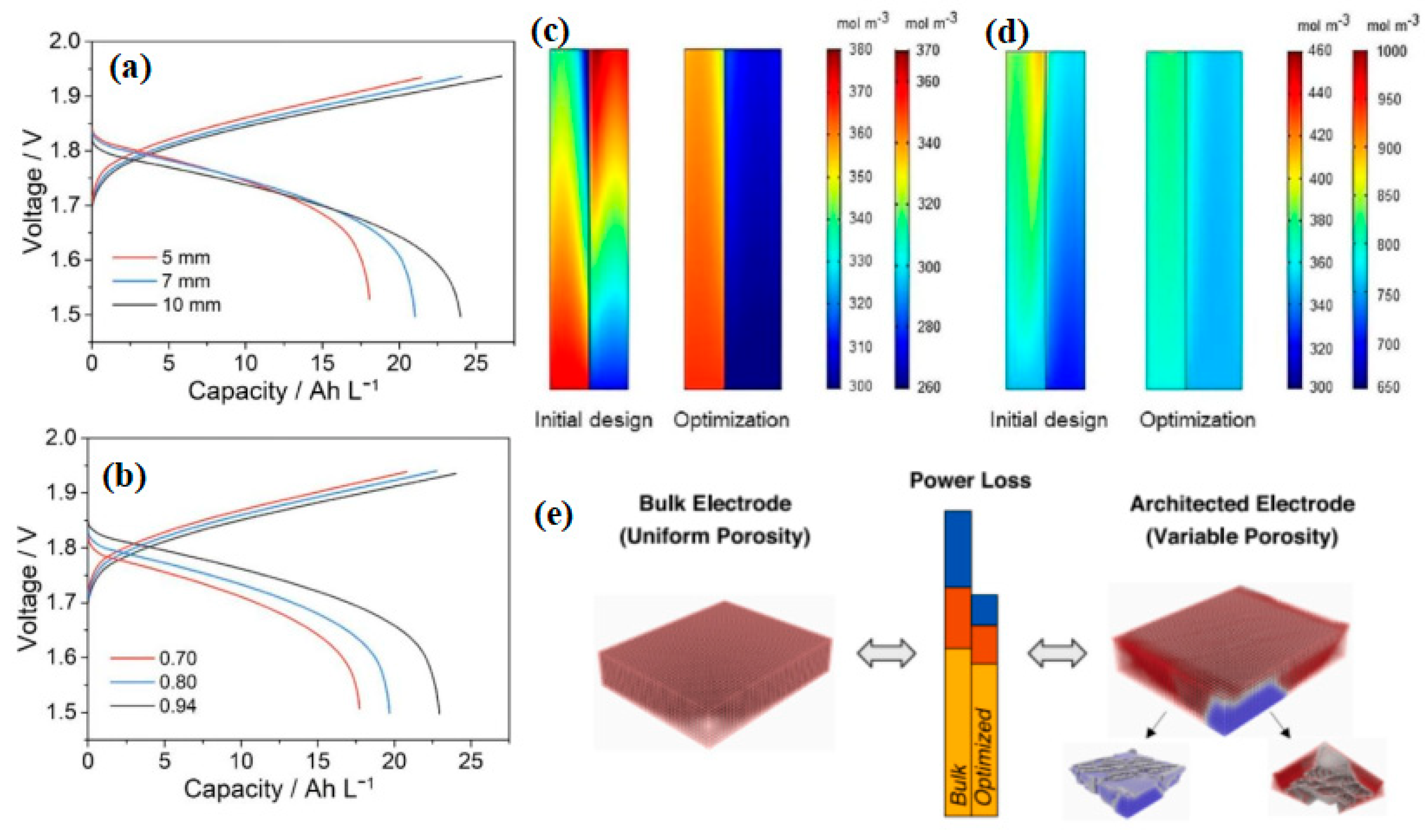 Batteries 08 00202 g006 Batteries 08 00202 g006