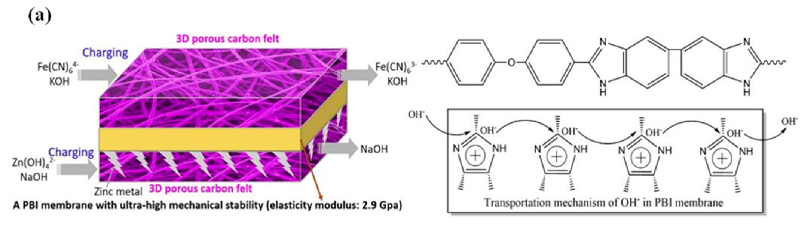 Batteries 08 00202 g007a Batteries 08 00202 g007a