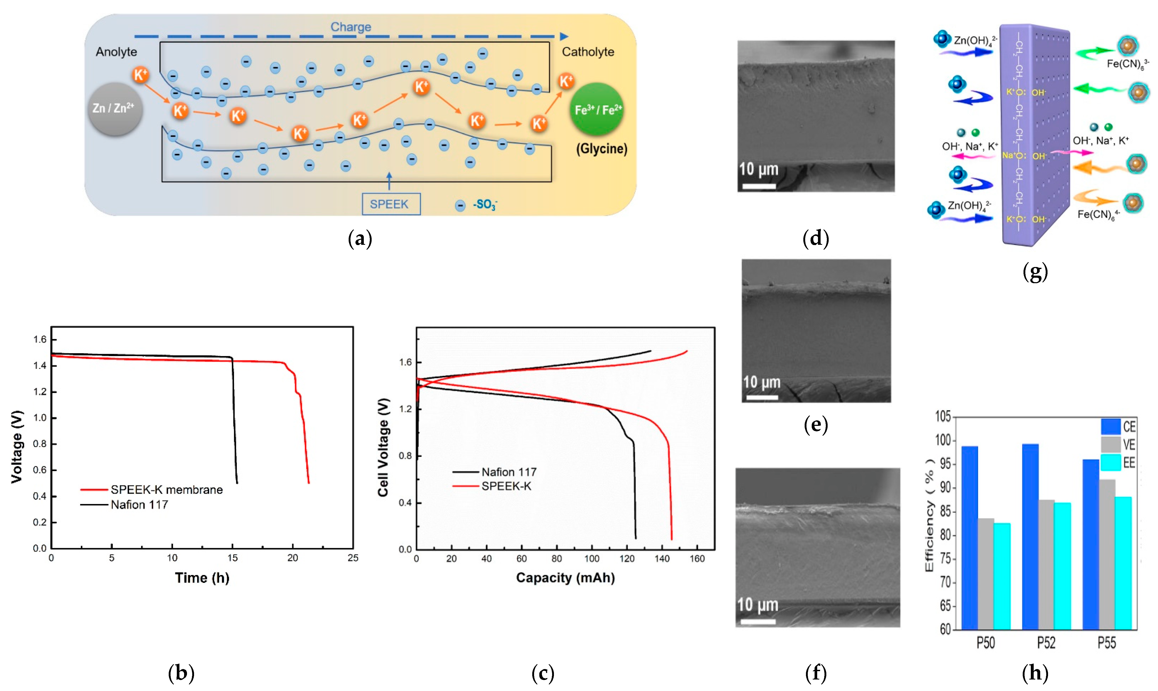Batteries 08 00202 g008 Batteries 08 00202 g008