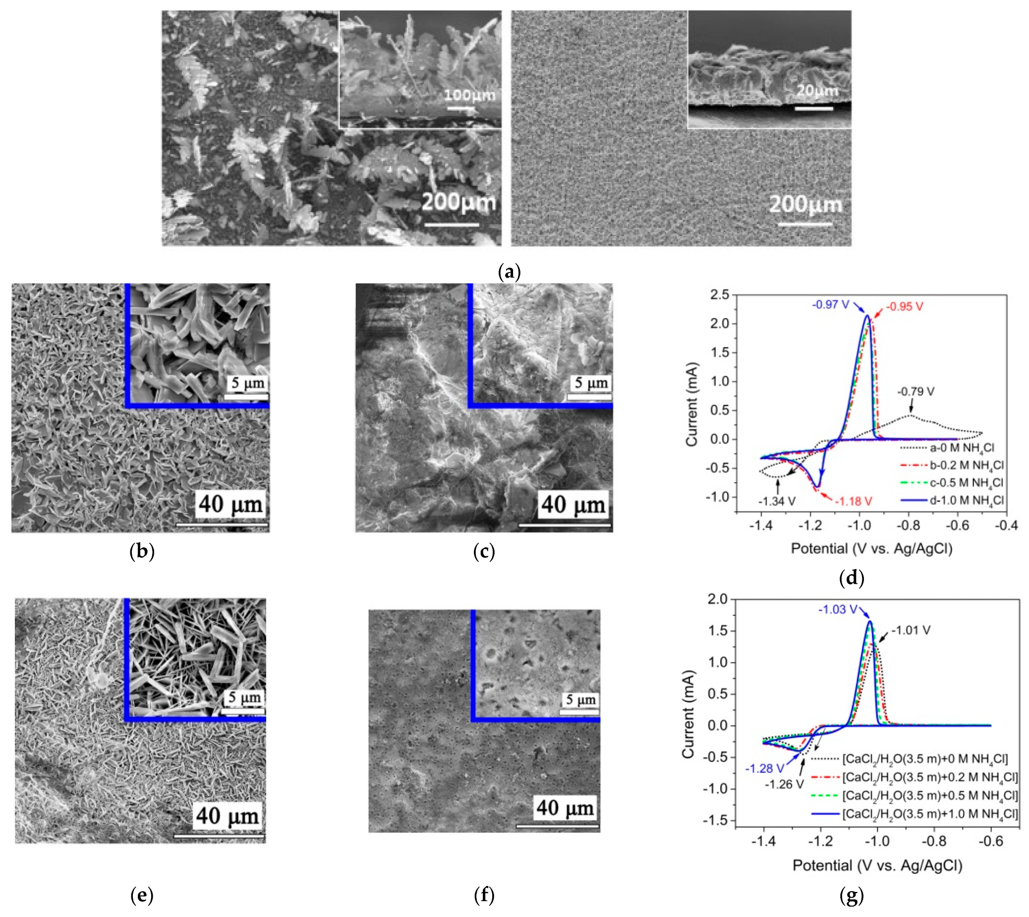Batteries 08 00202 g010a Batteries 08 00202 g010a