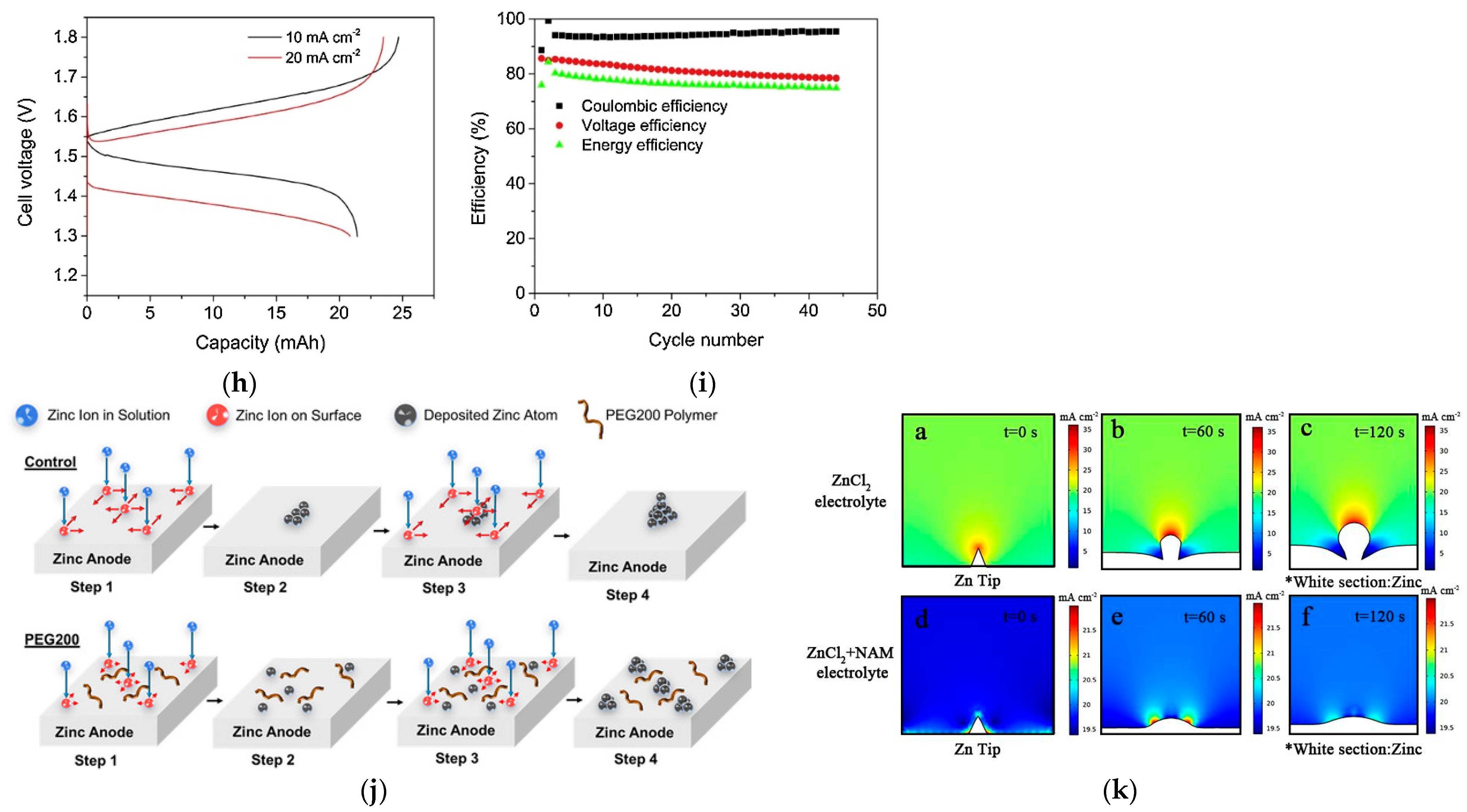 Batteries 08 00202 g010b Batteries 08 00202 g010b