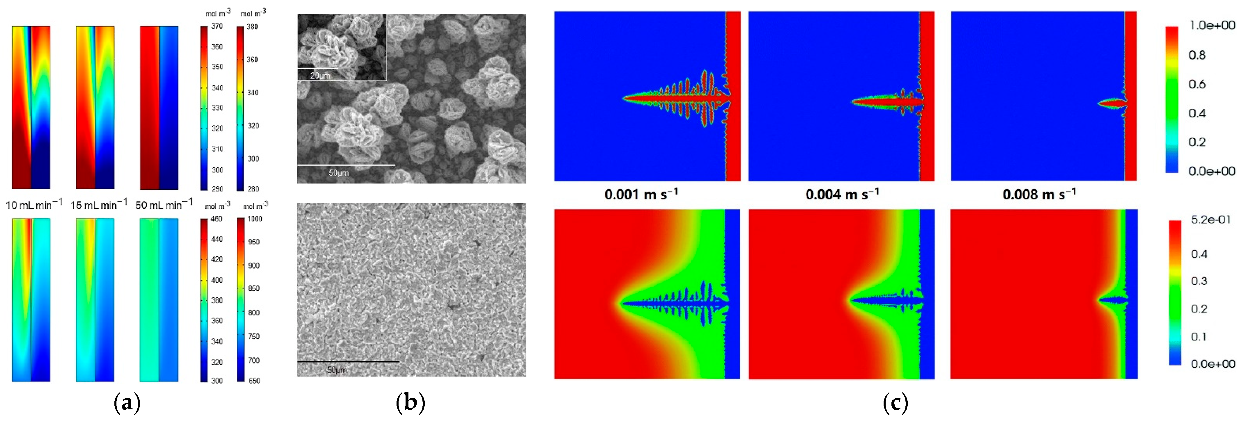 Batteries 08 00202 g011 Batteries 08 00202 g011