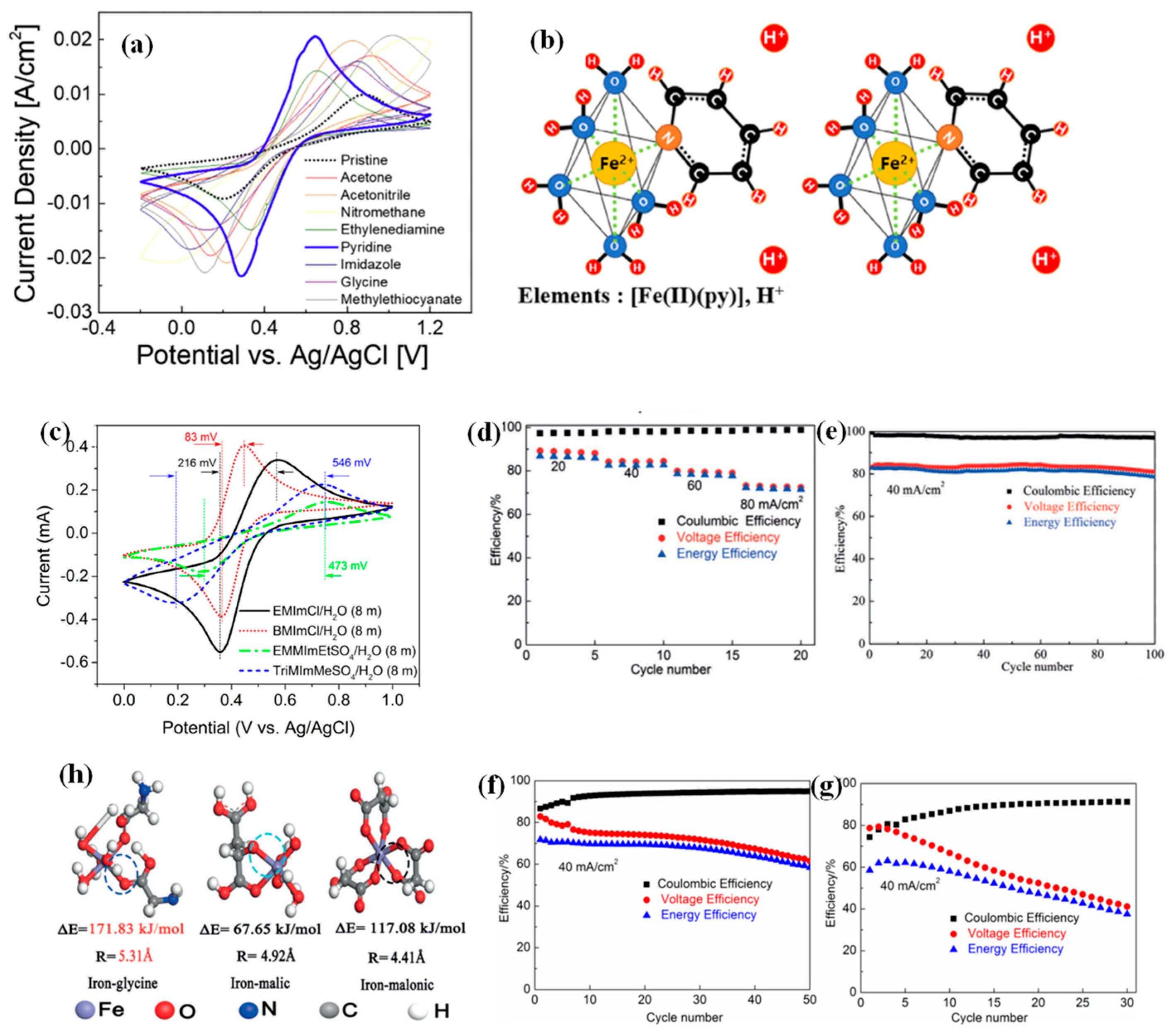 Batteries 08 00202 g012 Batteries 08 00202 g012