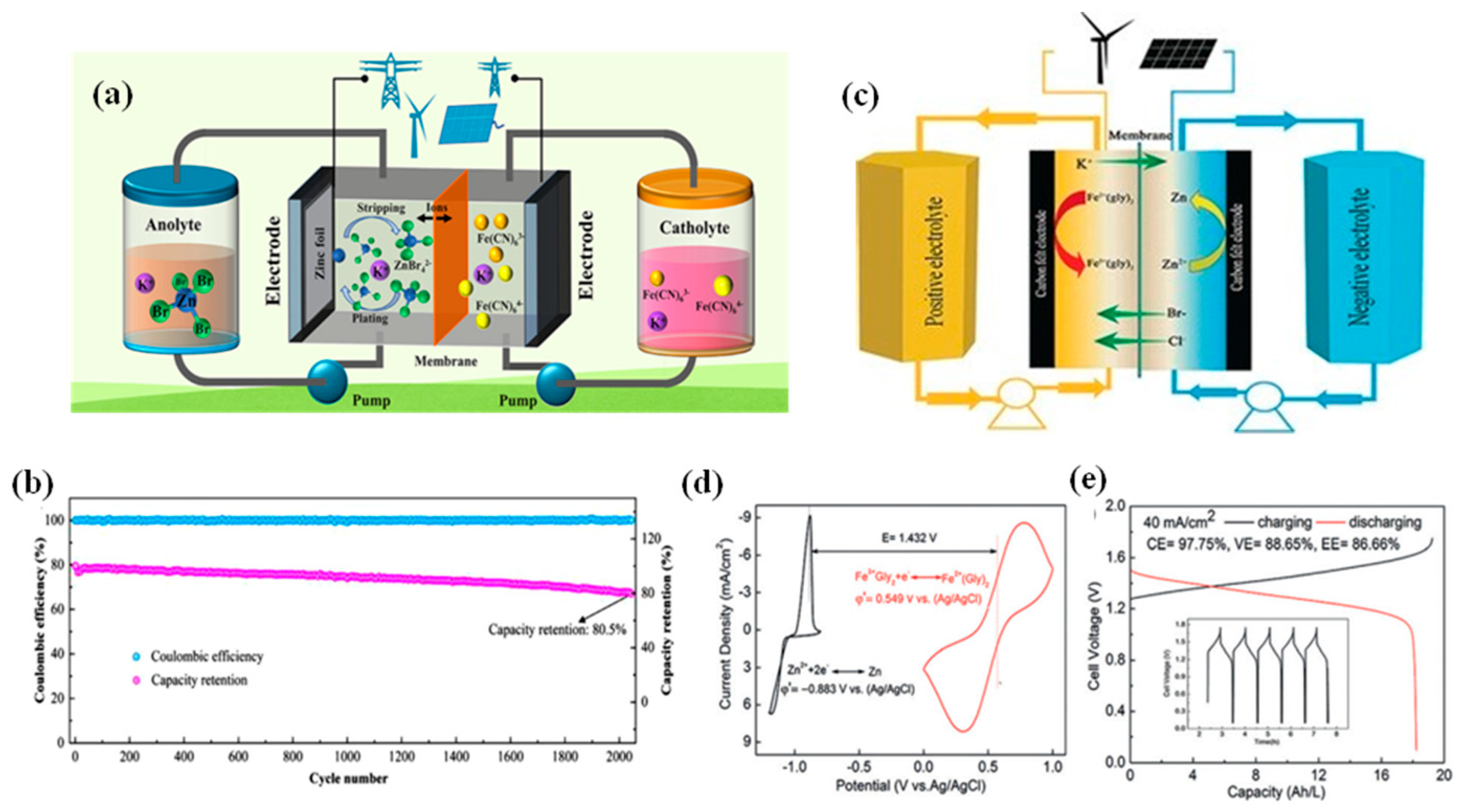 Batteries 08 00202 g013 Batteries 08 00202 g013