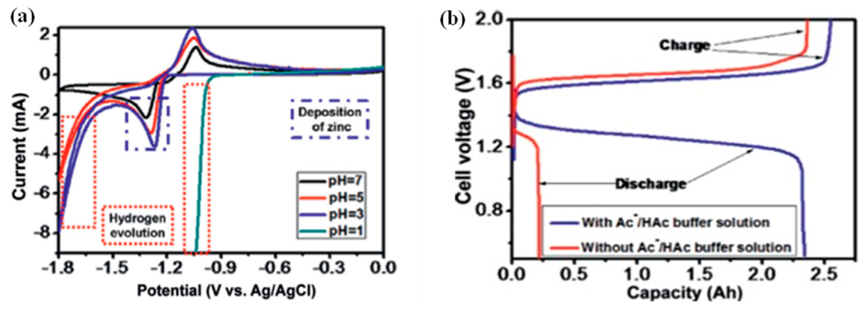 Batteries 08 00202 g014 Batteries 08 00202 g014