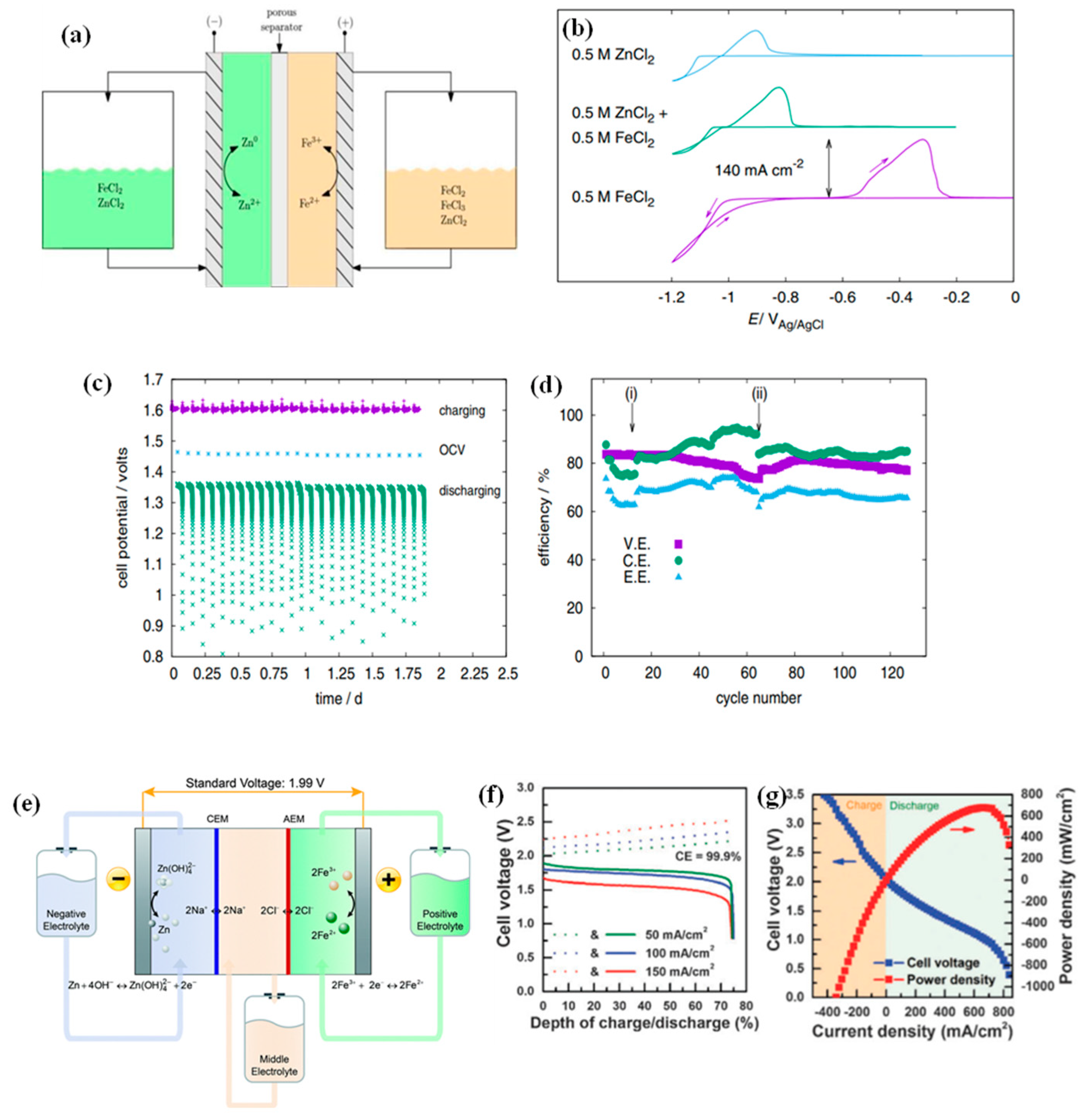 Batteries 08 00202 g015 Batteries 08 00202 g015