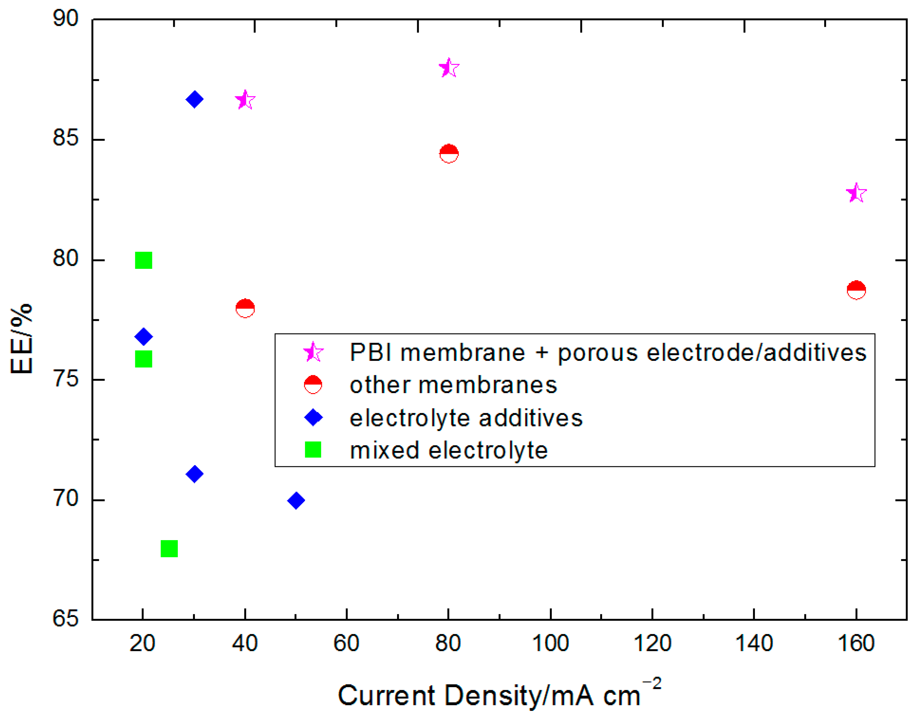 Batteries 08 00202 g016 Batteries 08 00202 g016