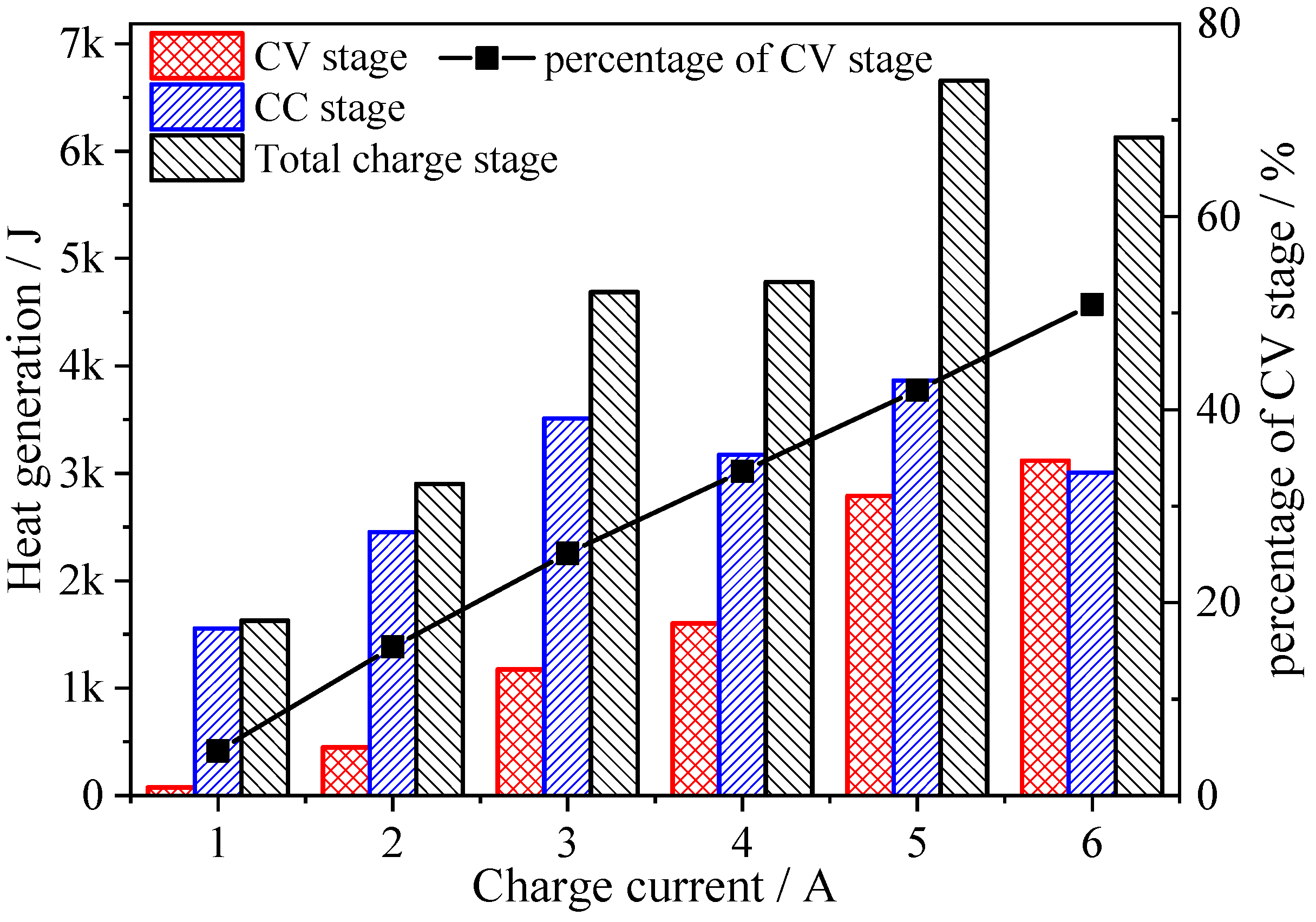 Batteries 08 00203 g003 550