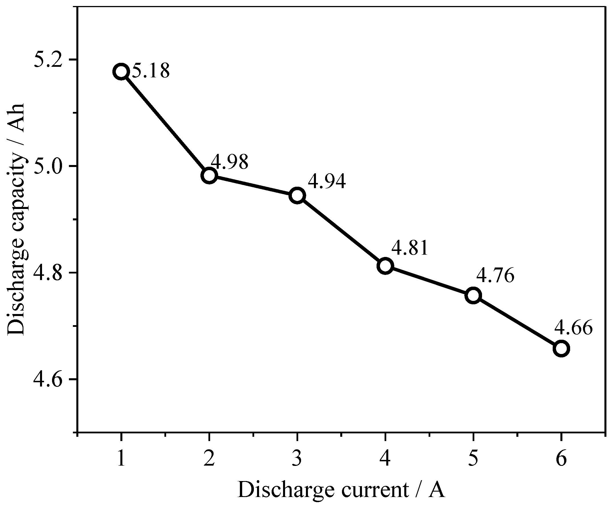 Batteries 08 00203 g006 550