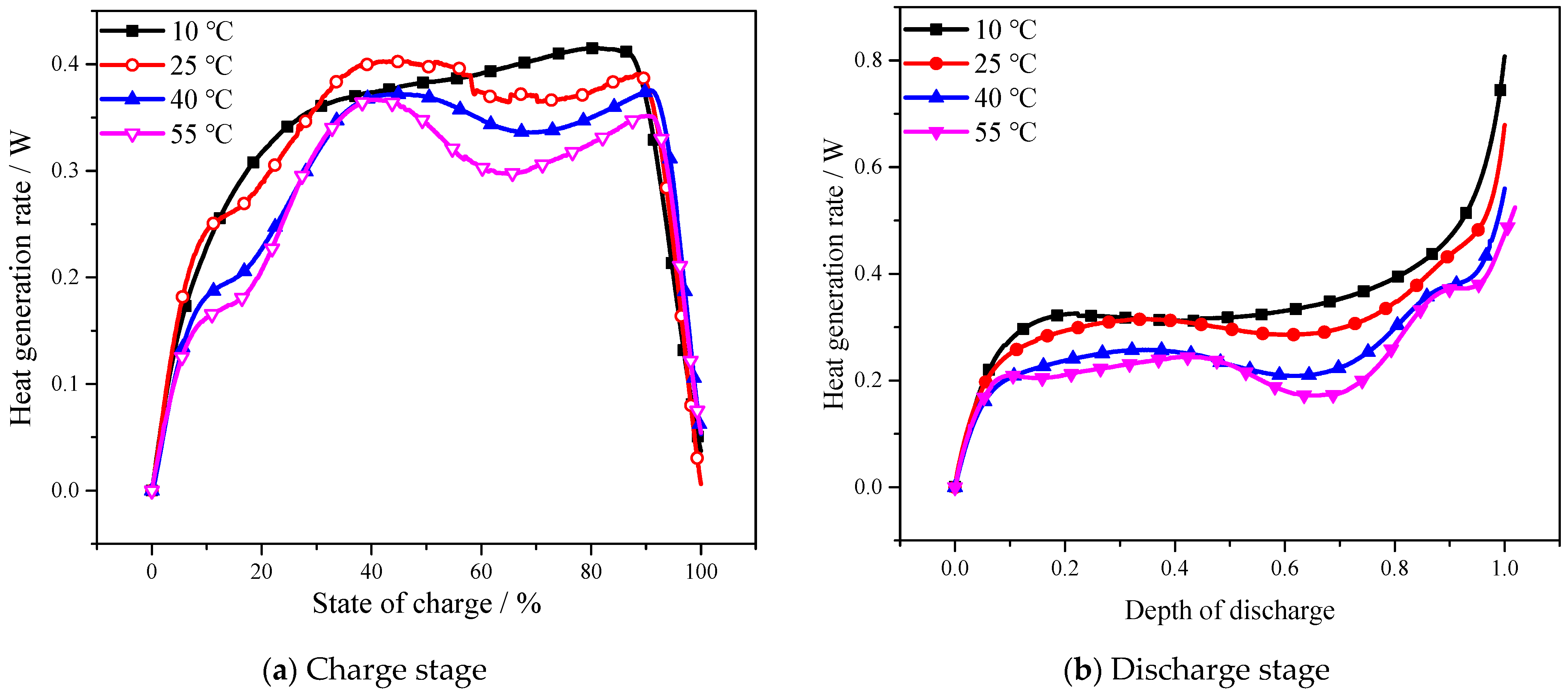 Batteries 08 00203 g007 550
