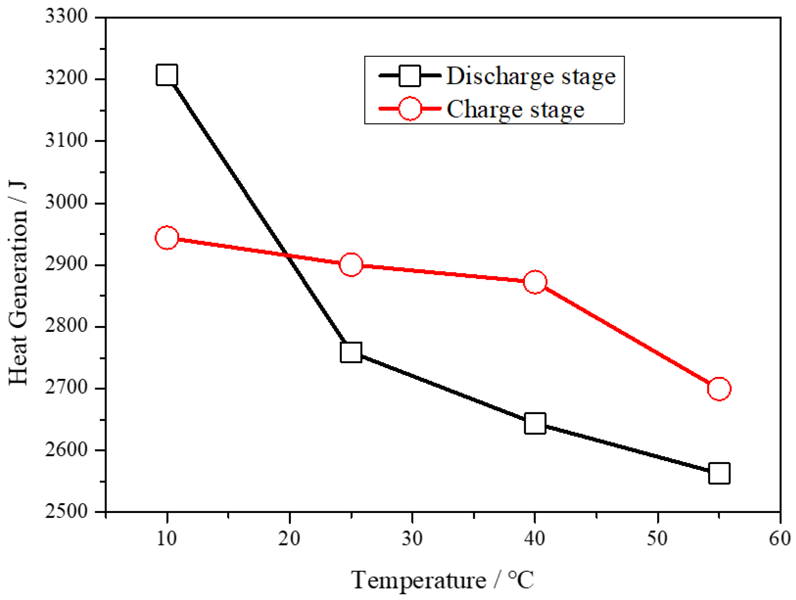Batteries 08 00203 g008 550