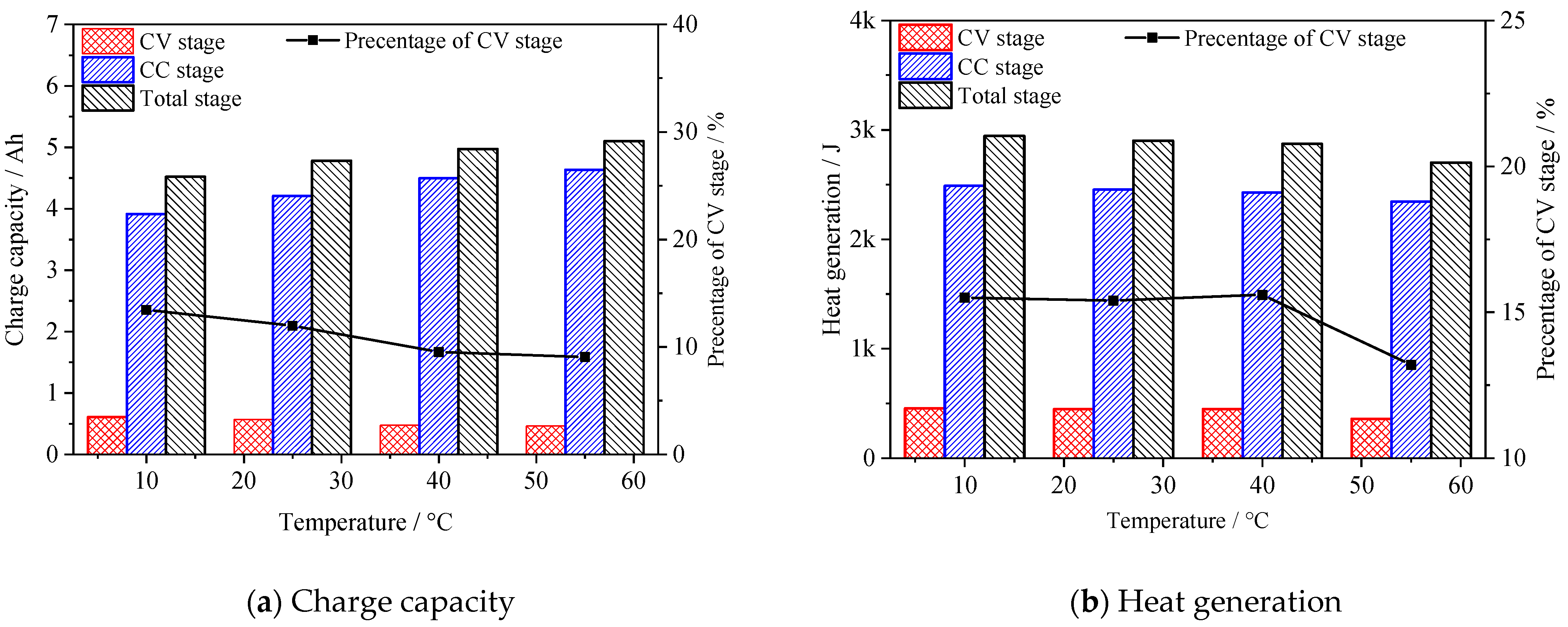 Batteries 08 00203 g009 550