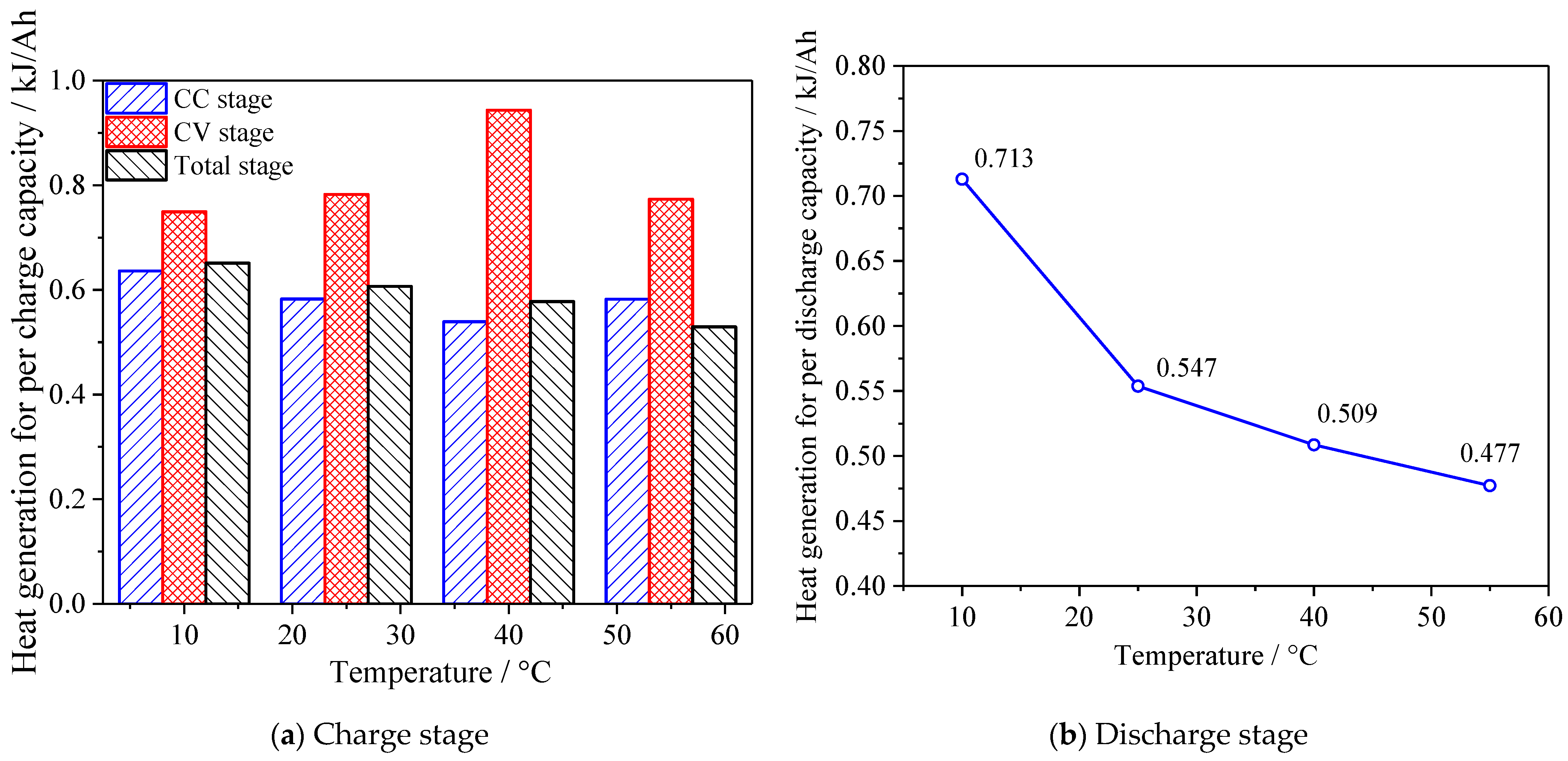 Batteries 08 00203 g012 550