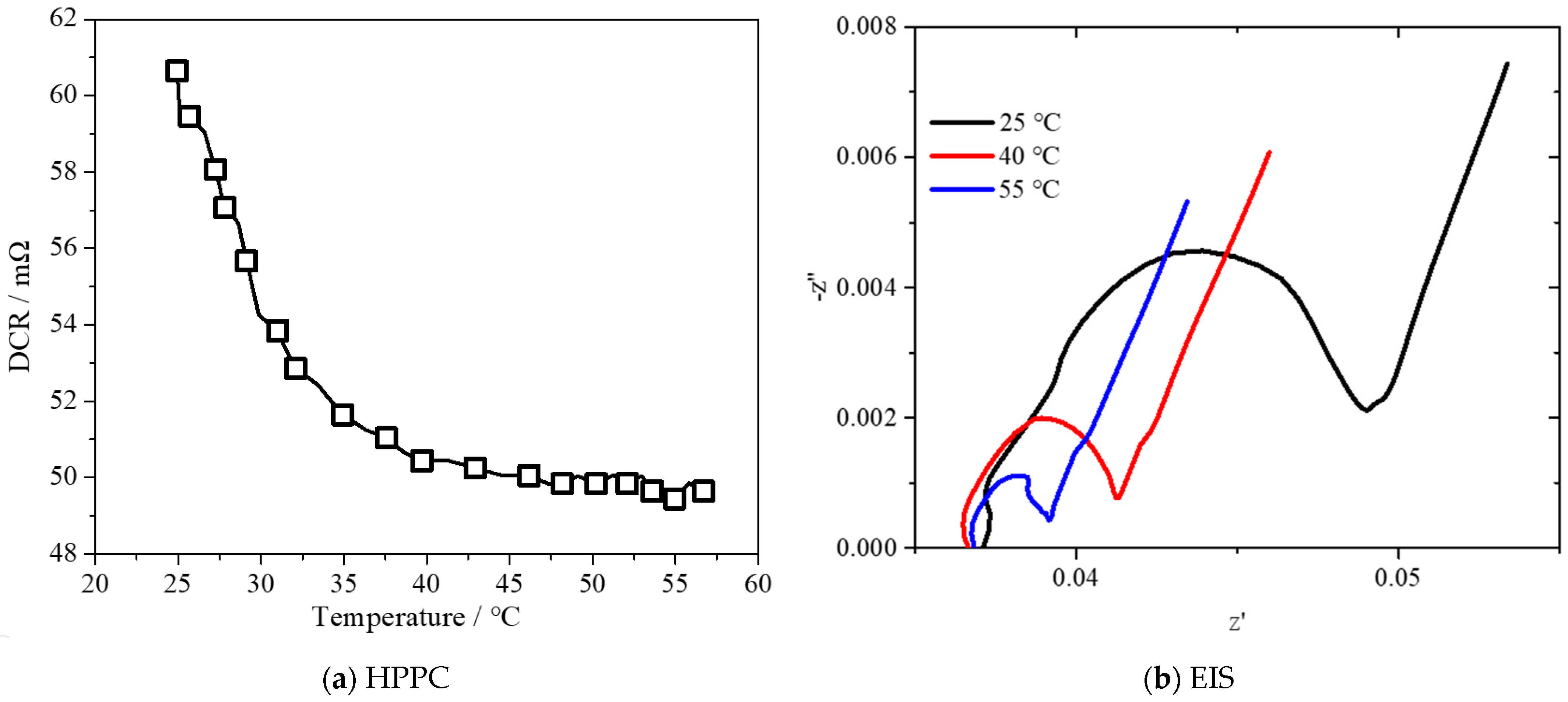 Batteries 08 00203 g014 550