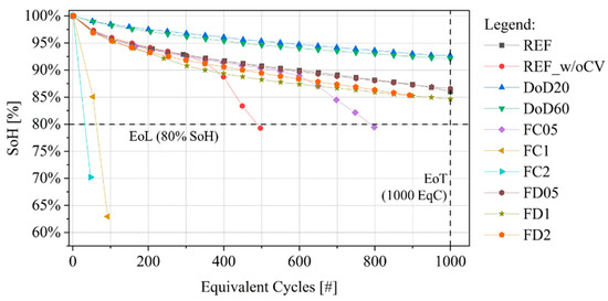 Physics-Based SoH Estimation for Li-Ion Cells