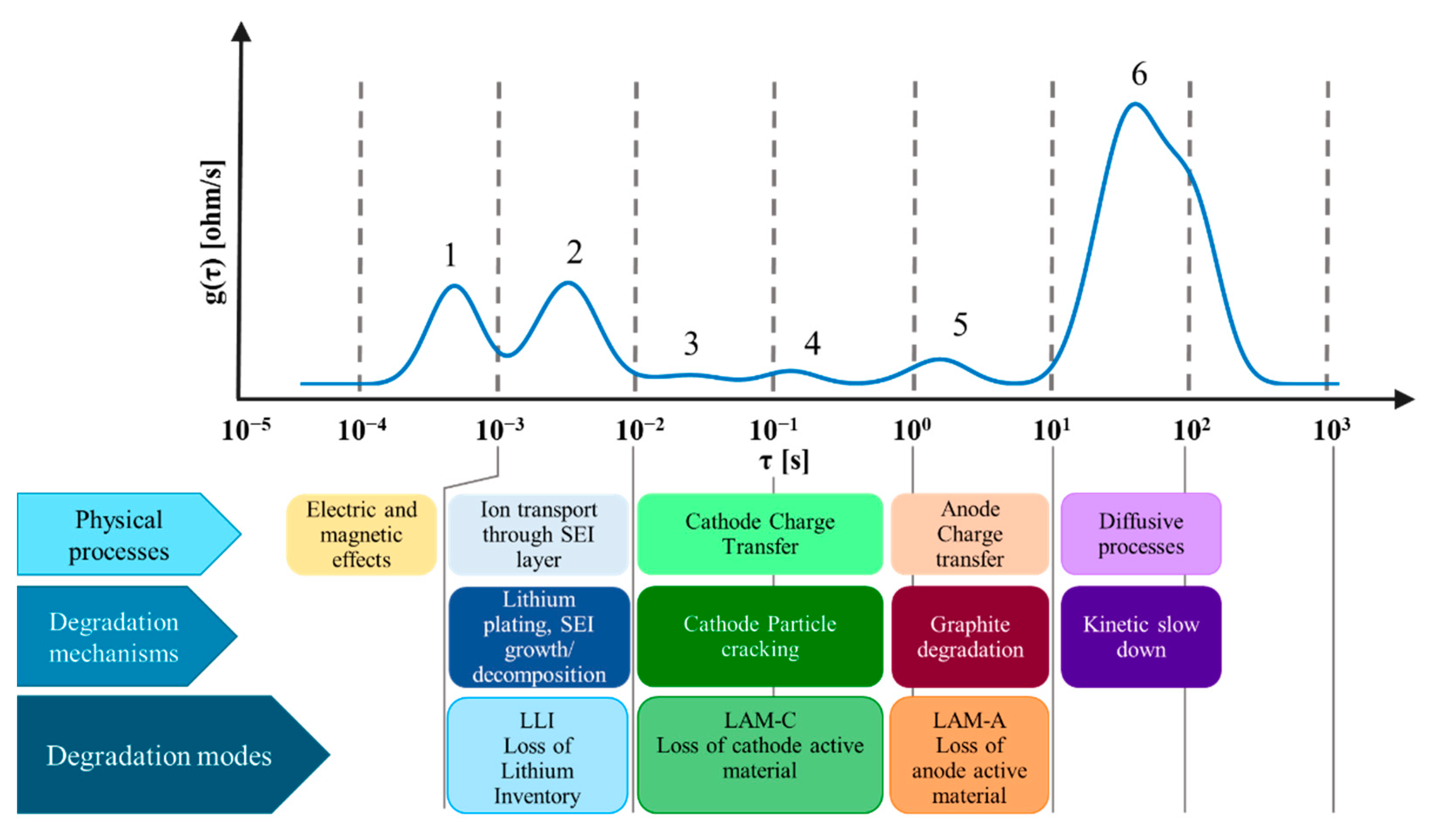 Batteries 08 00204 g003