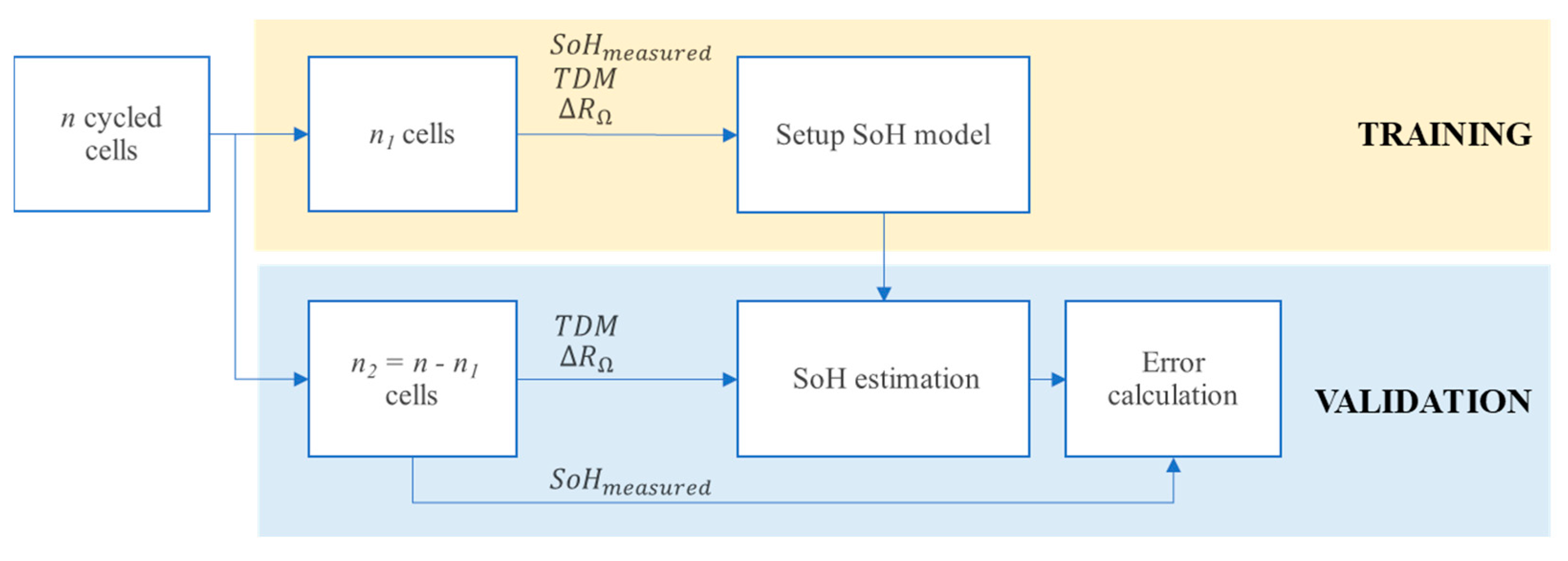 Batteries 08 00204 g006