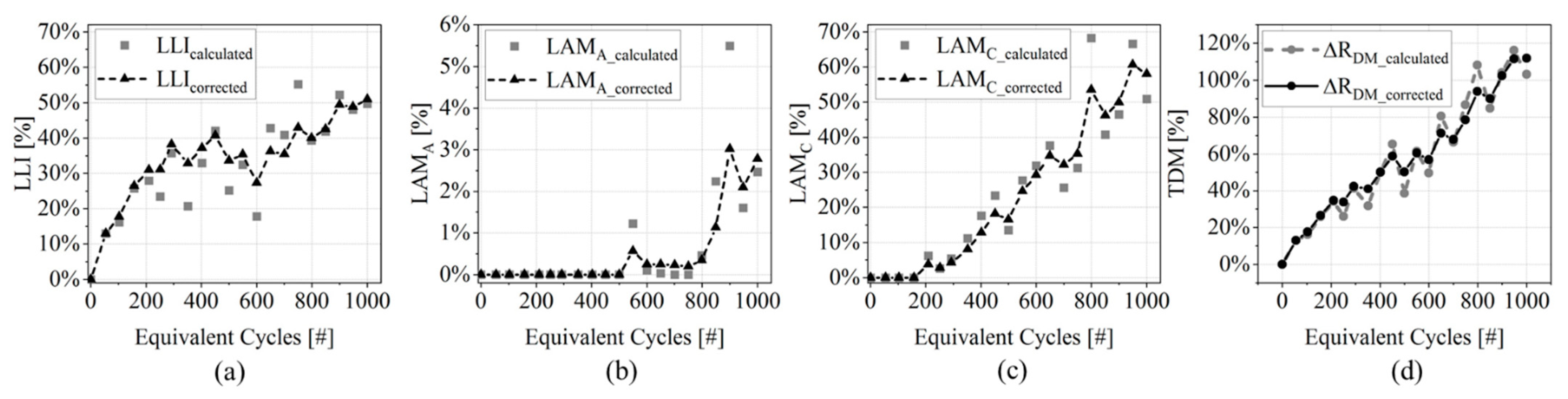 Batteries 08 00204 g007