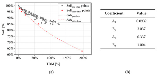 Physics-Based SoH Estimation for Li-Ion Cells