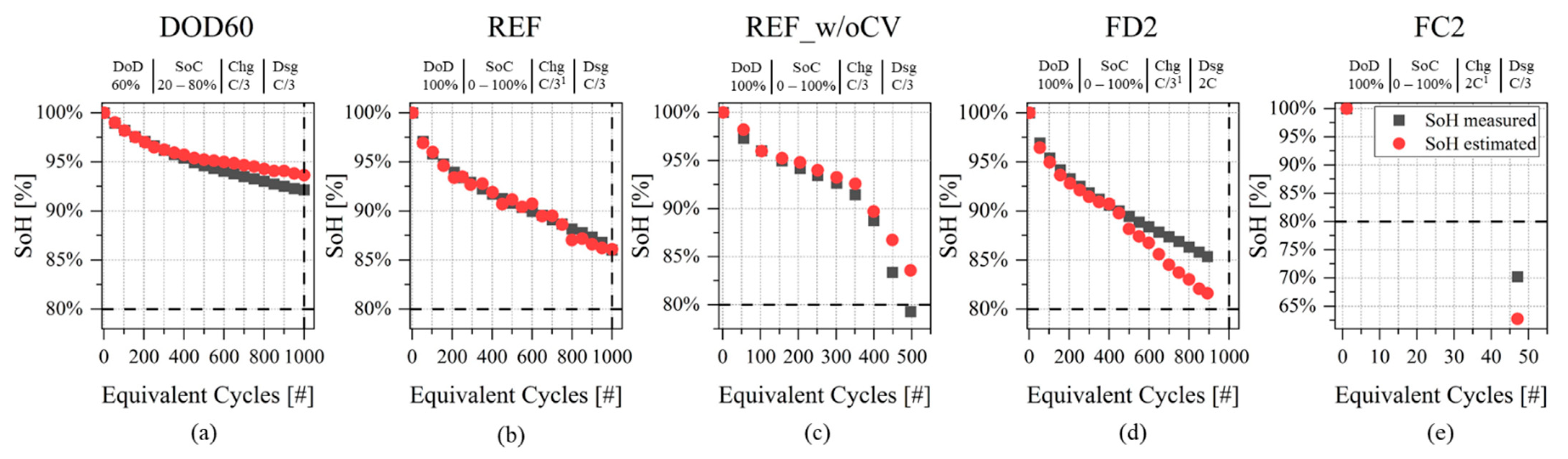 Batteries 08 00204 g010