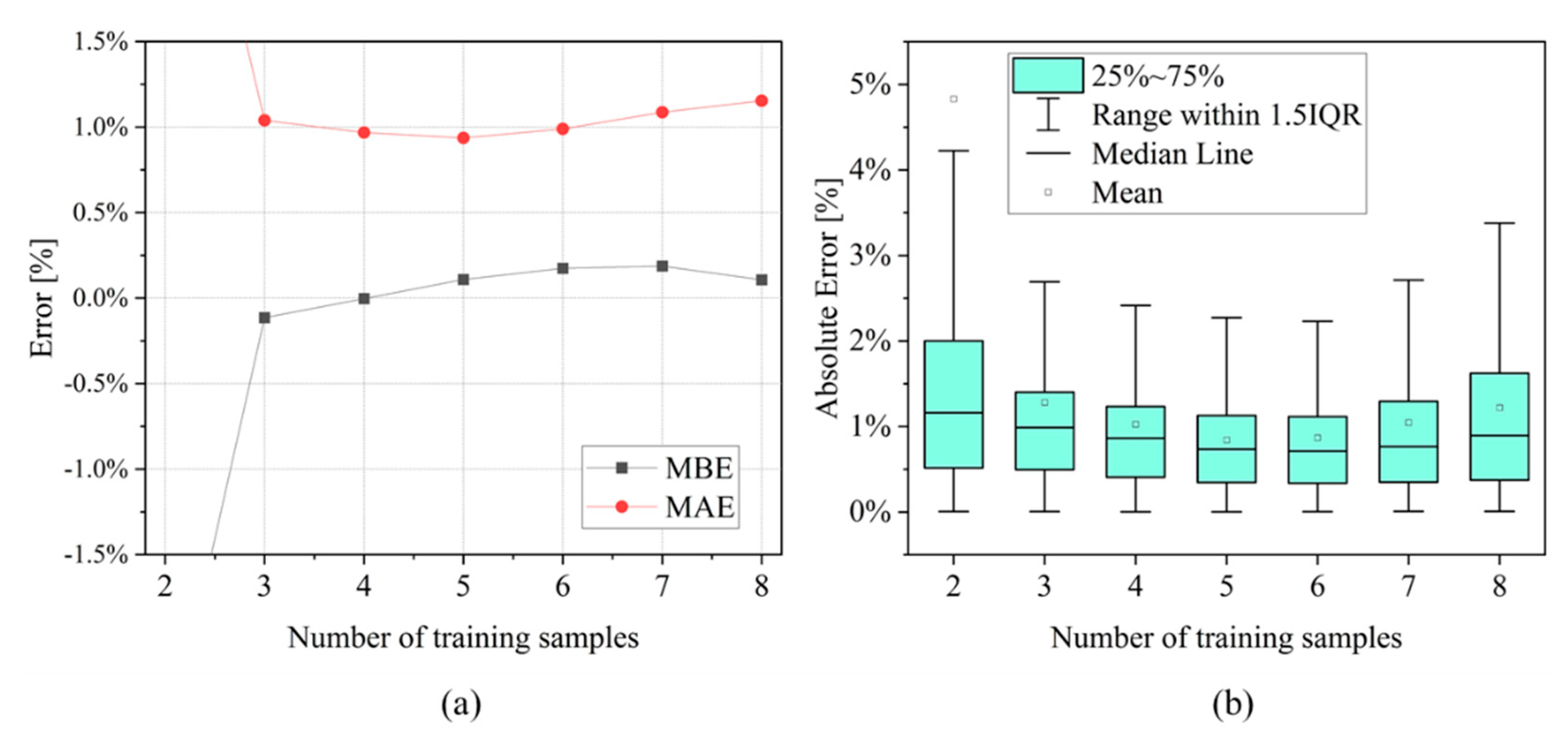 Batteries 08 00204 g012