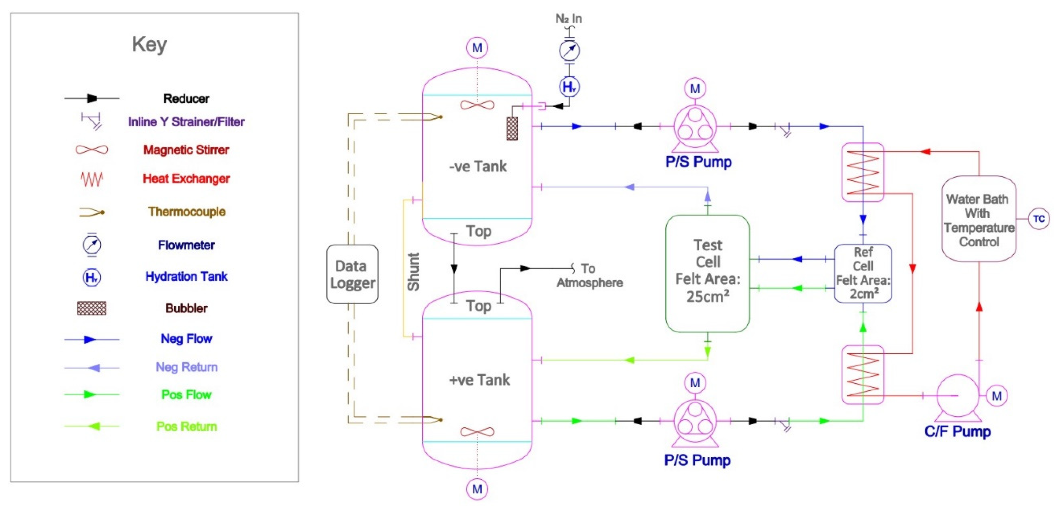 Batteries 08 00207 g001 Batteries 08 00207 g001
