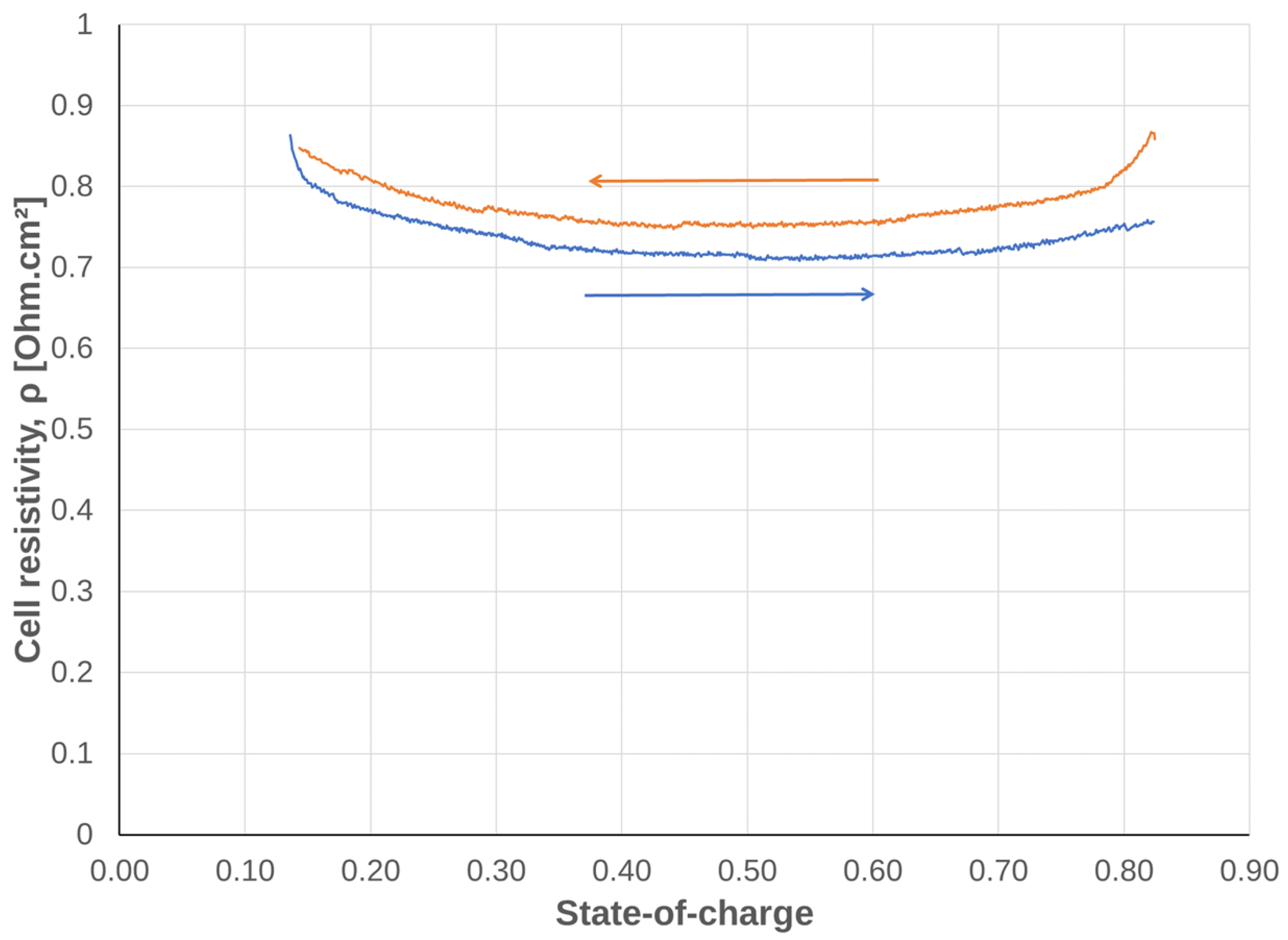 Batteries 08 00207 g002 Batteries 08 00207 g002