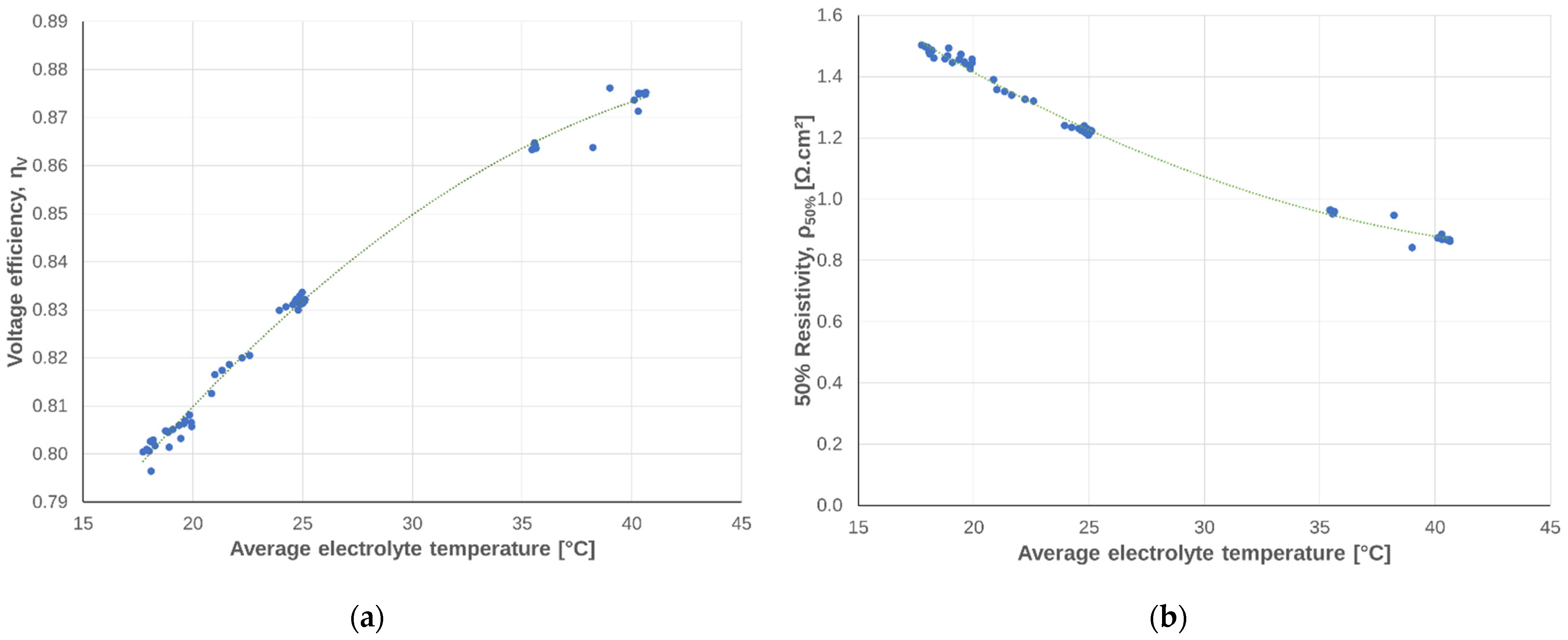 Batteries 08 00207 g003 Batteries 08 00207 g003