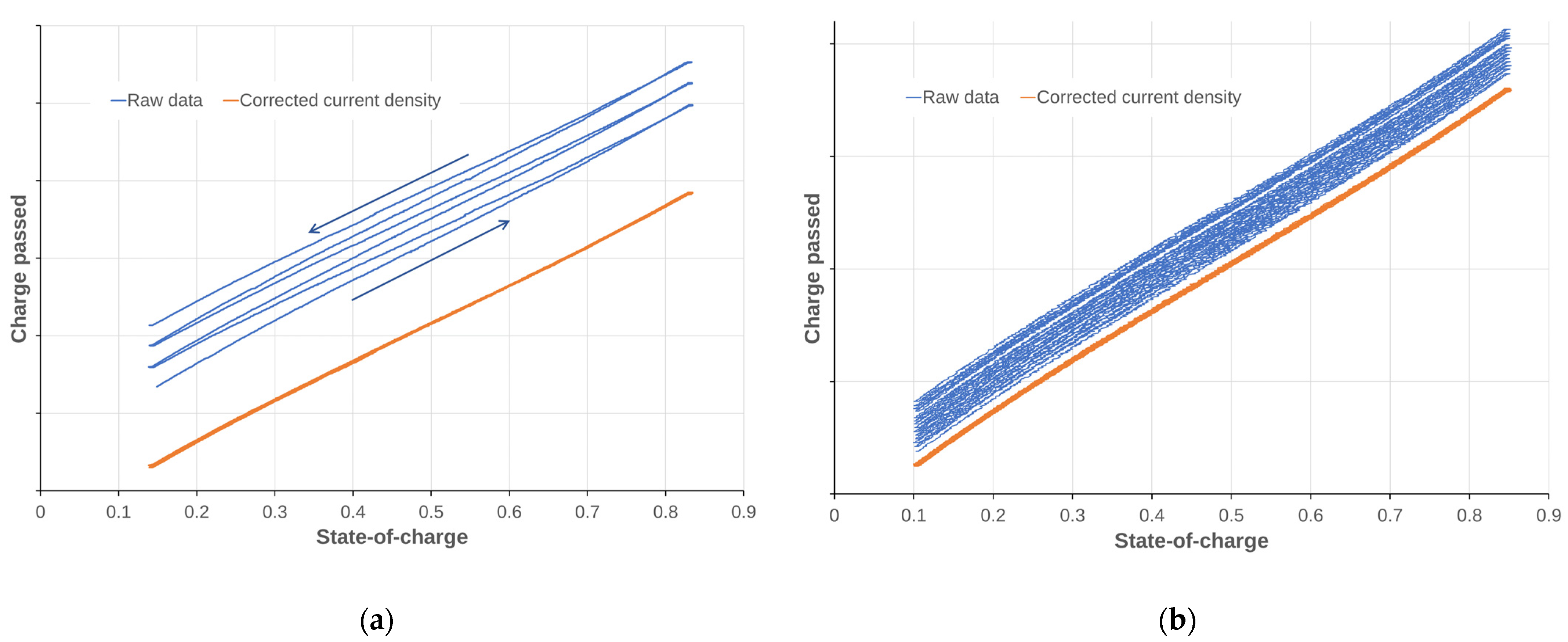 Batteries 08 00207 g004 Batteries 08 00207 g004