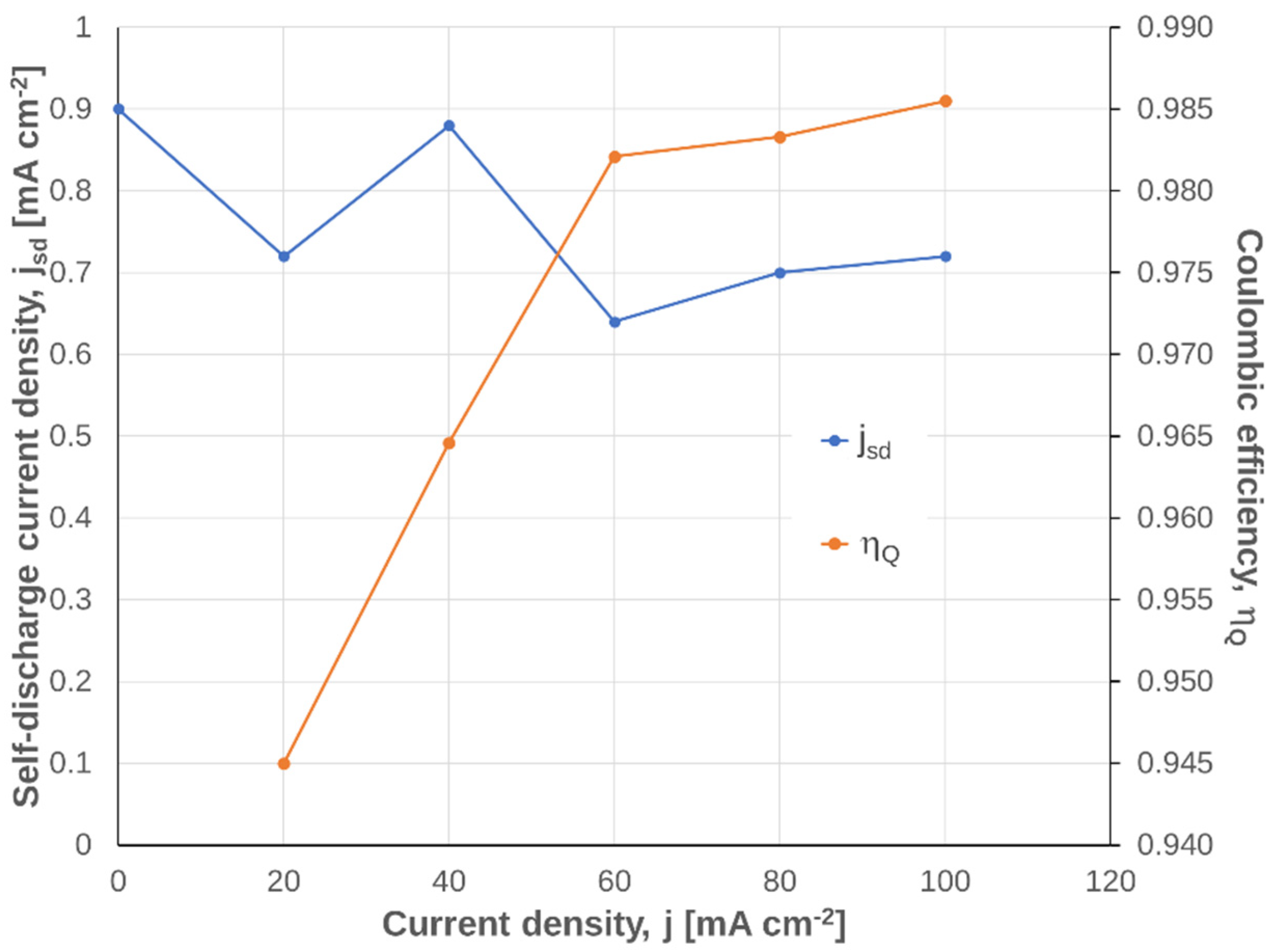 Batteries 08 00207 g006 Batteries 08 00207 g006