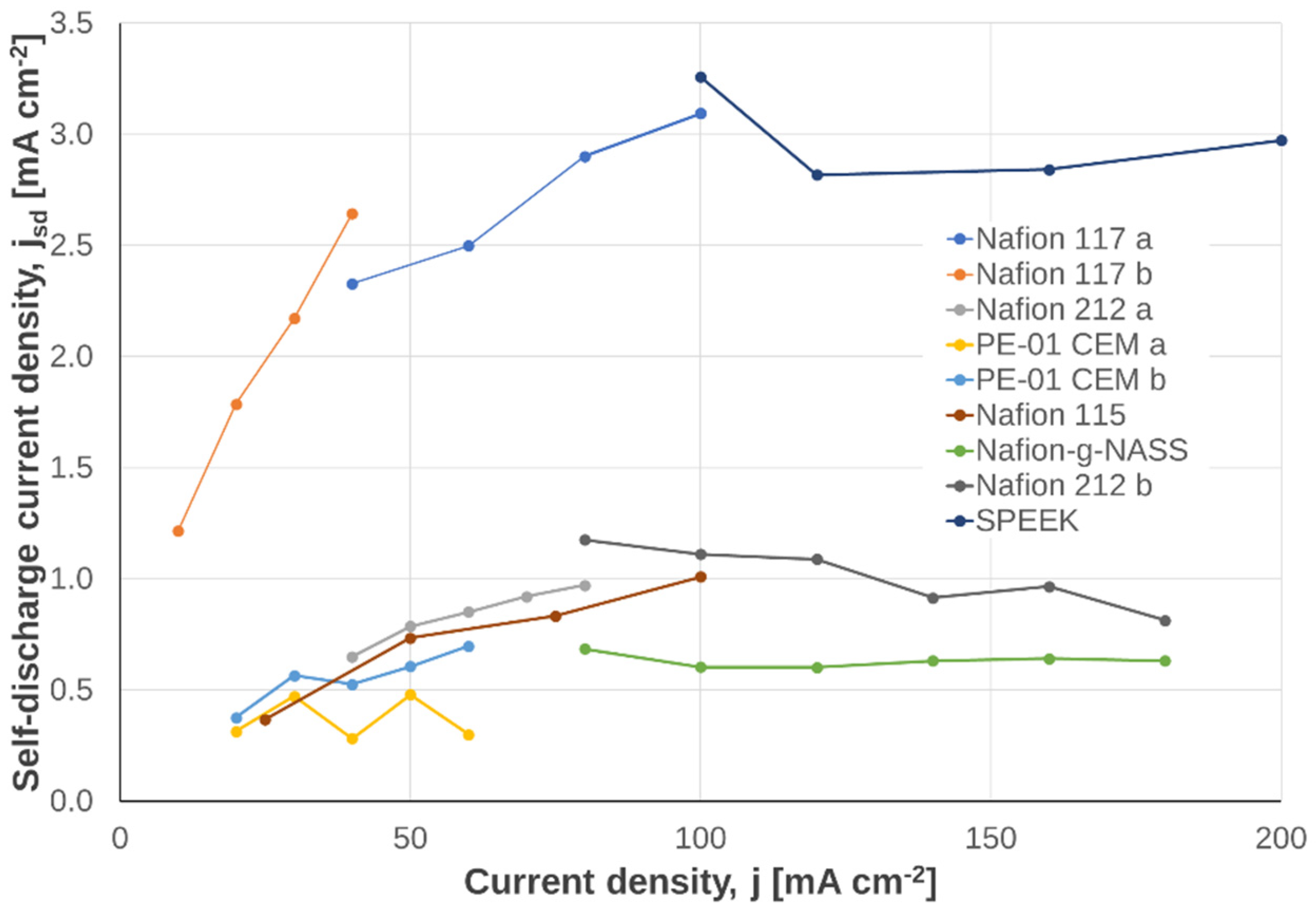 Batteries 08 00207 g007 Batteries 08 00207 g007