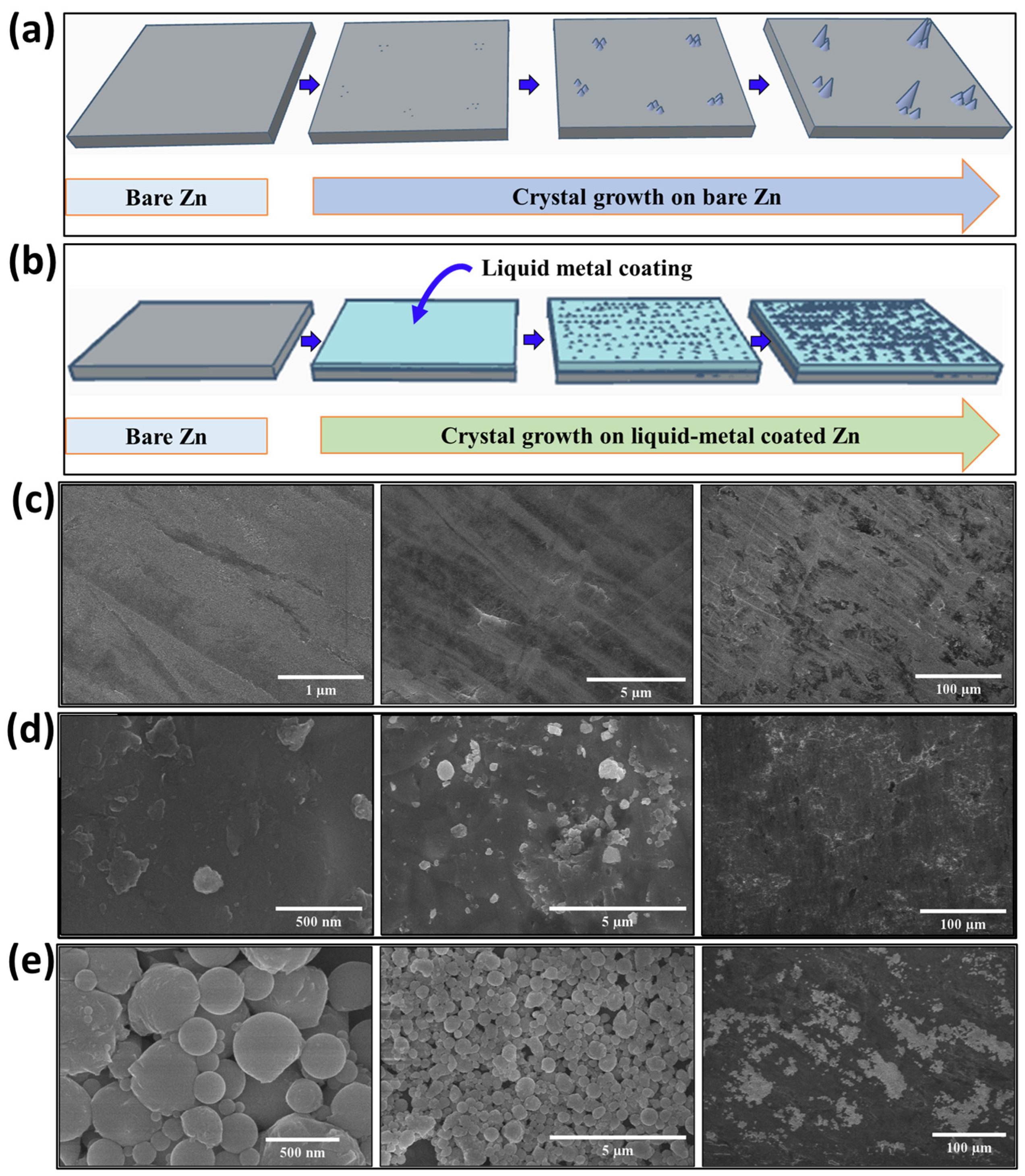 Batteries 08 00208 g001 Batteries 08 00208 g001