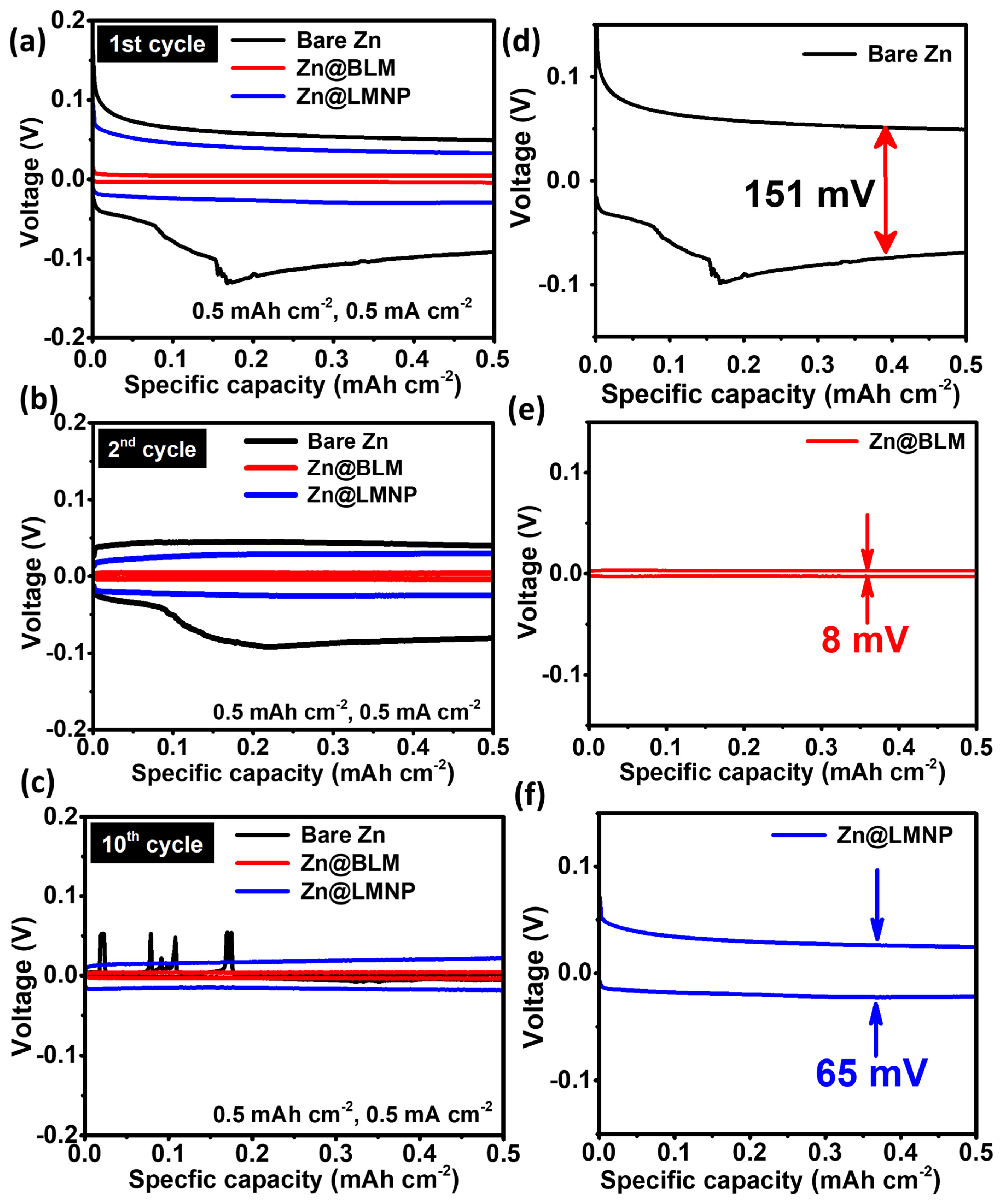Batteries 08 00208 g003 Batteries 08 00208 g003