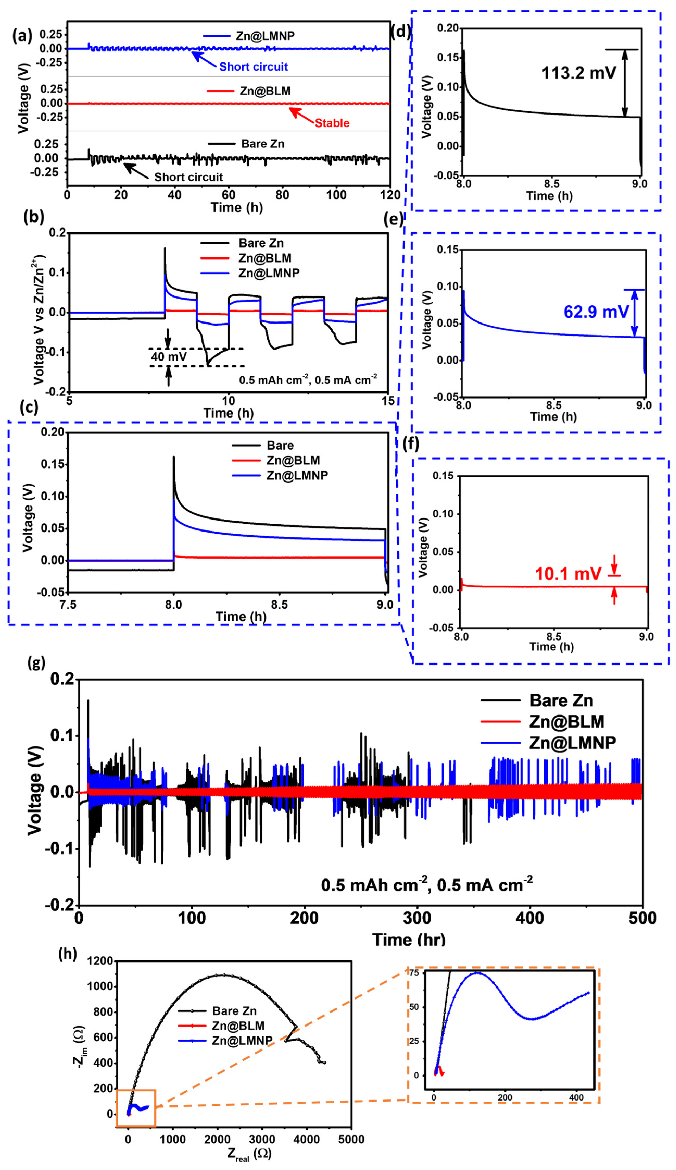 Batteries 08 00208 g004 Batteries 08 00208 g004