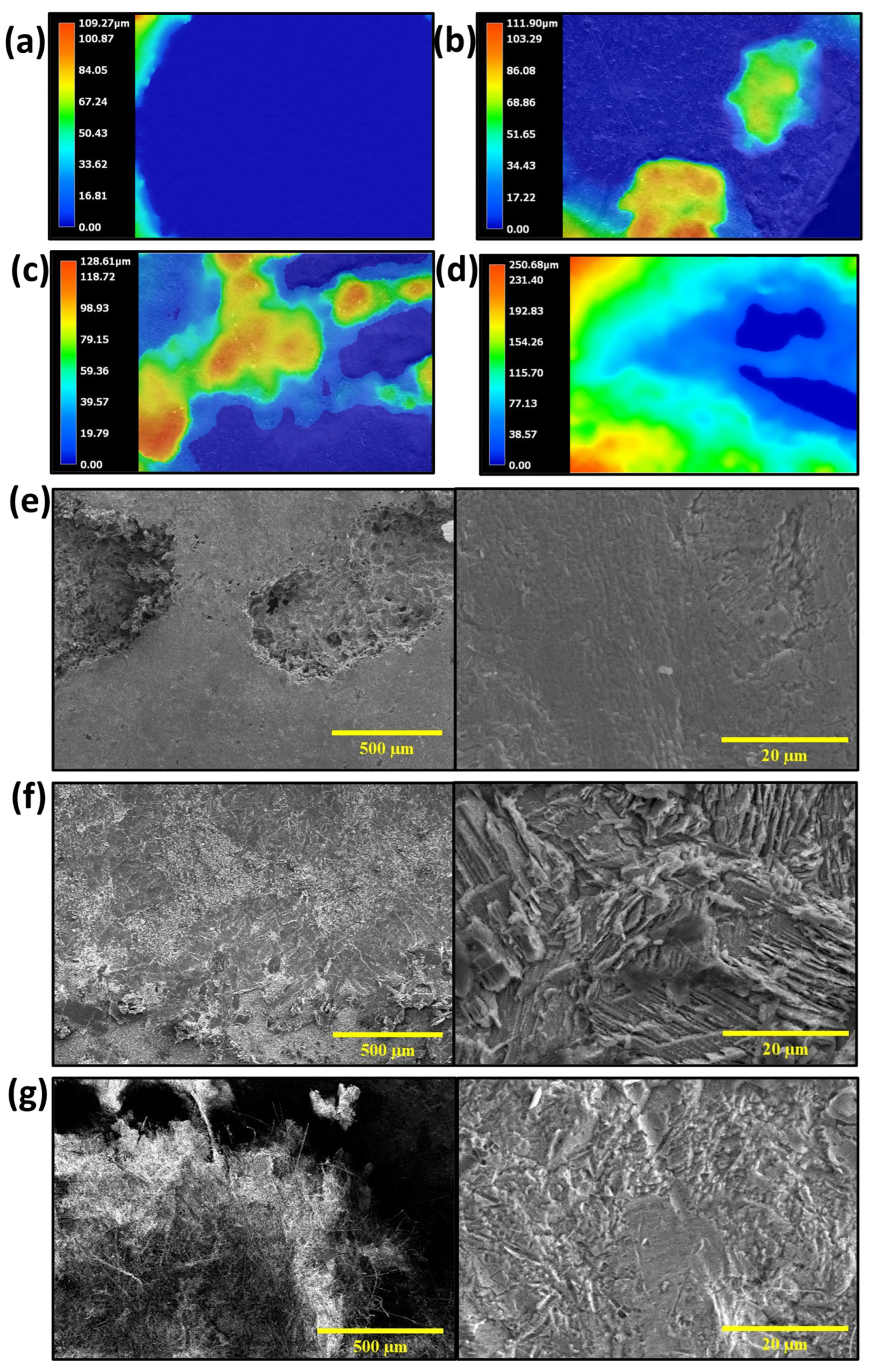 Batteries 08 00208 g005 Batteries 08 00208 g005