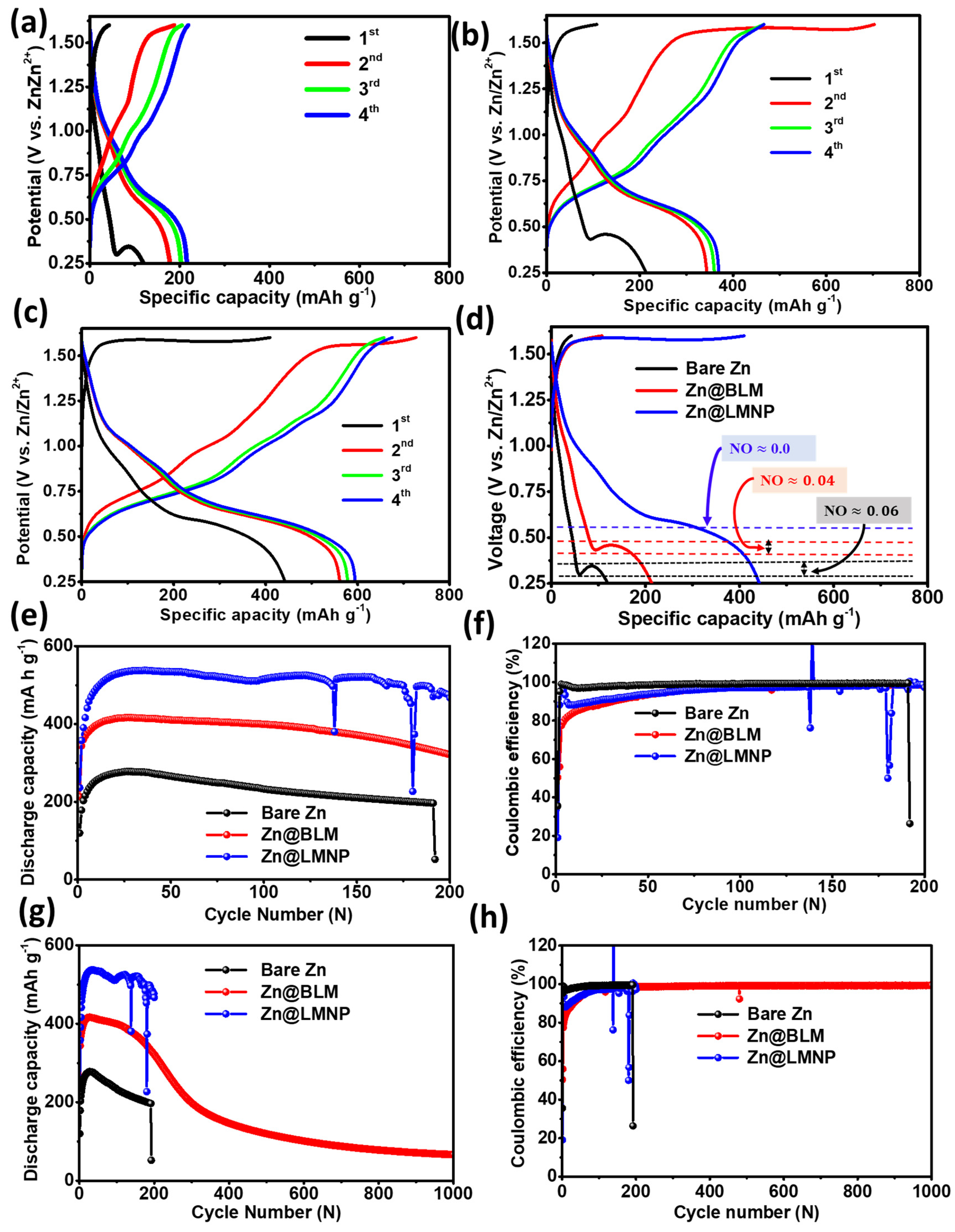 Batteries 08 00208 g006 Batteries 08 00208 g006
