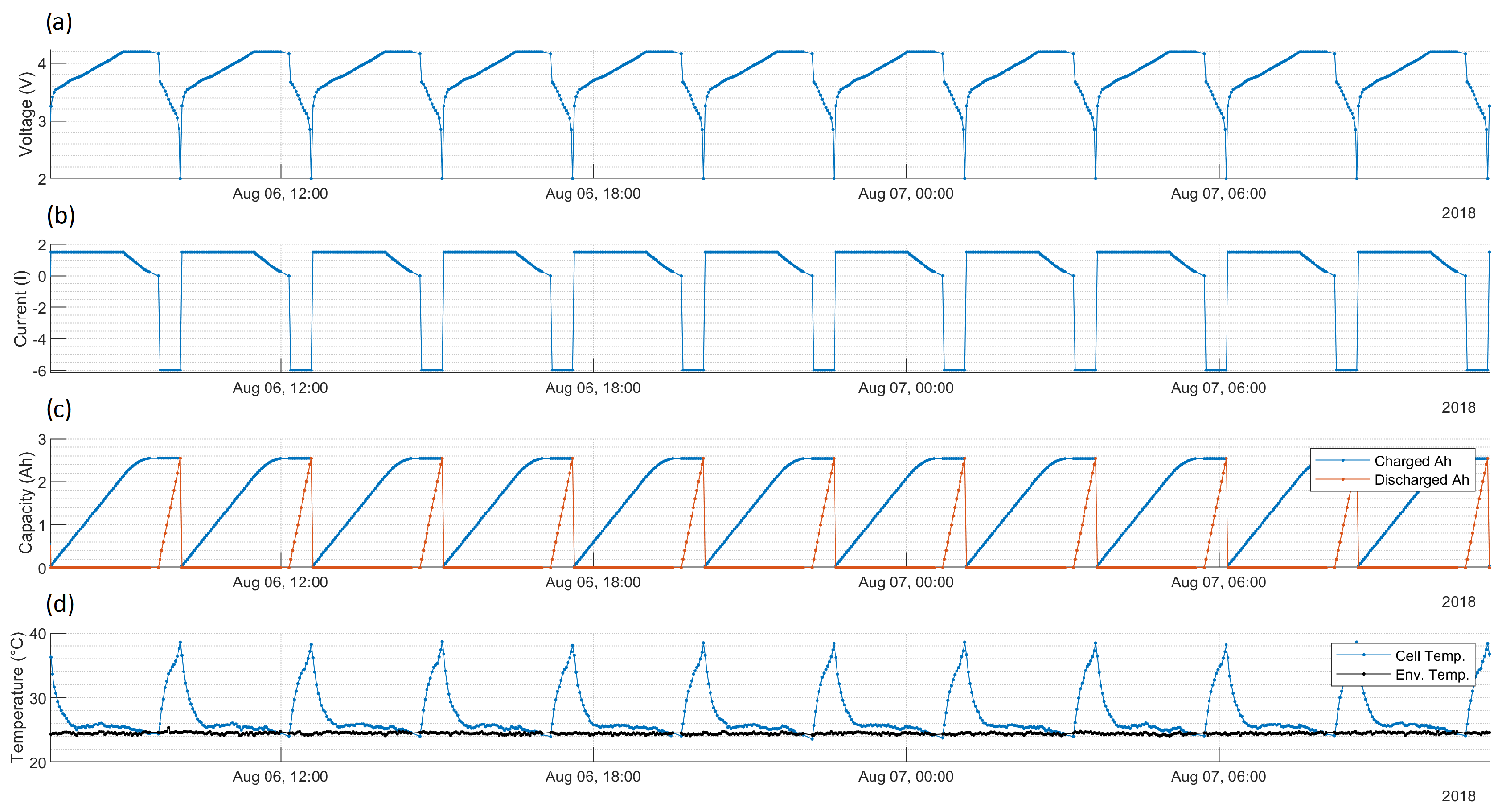 Batteries 08 00209 g002