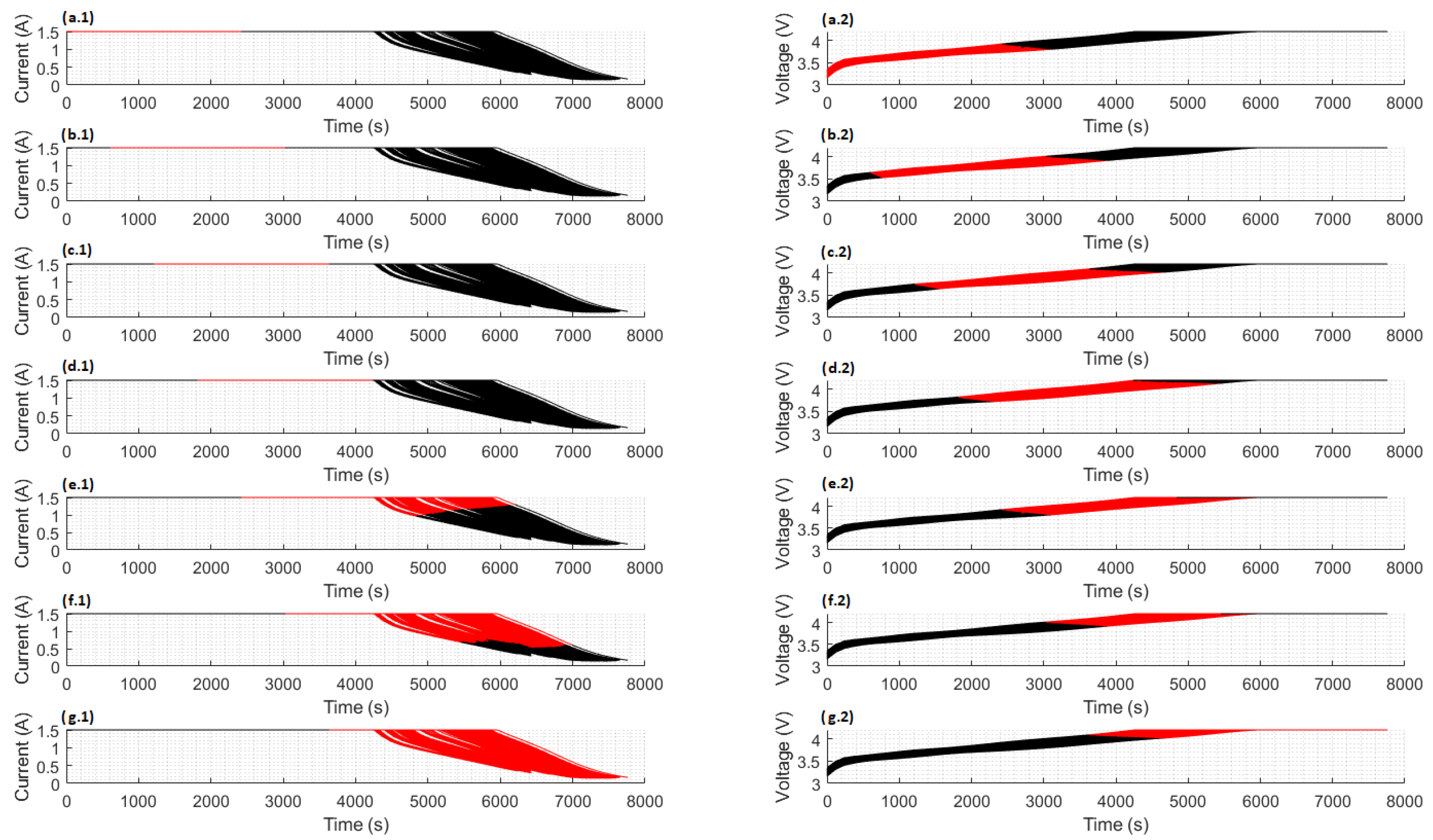 Batteries 08 00209 g006