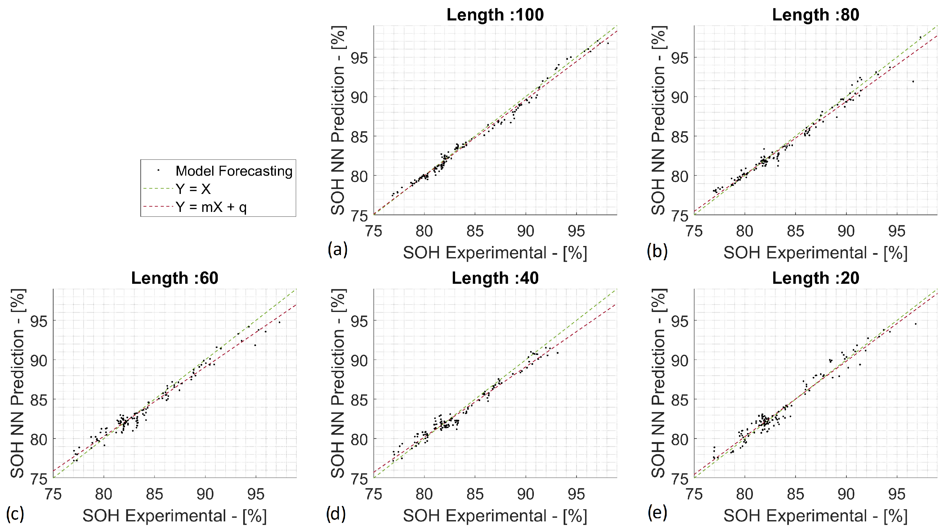 Batteries 08 00209 g009