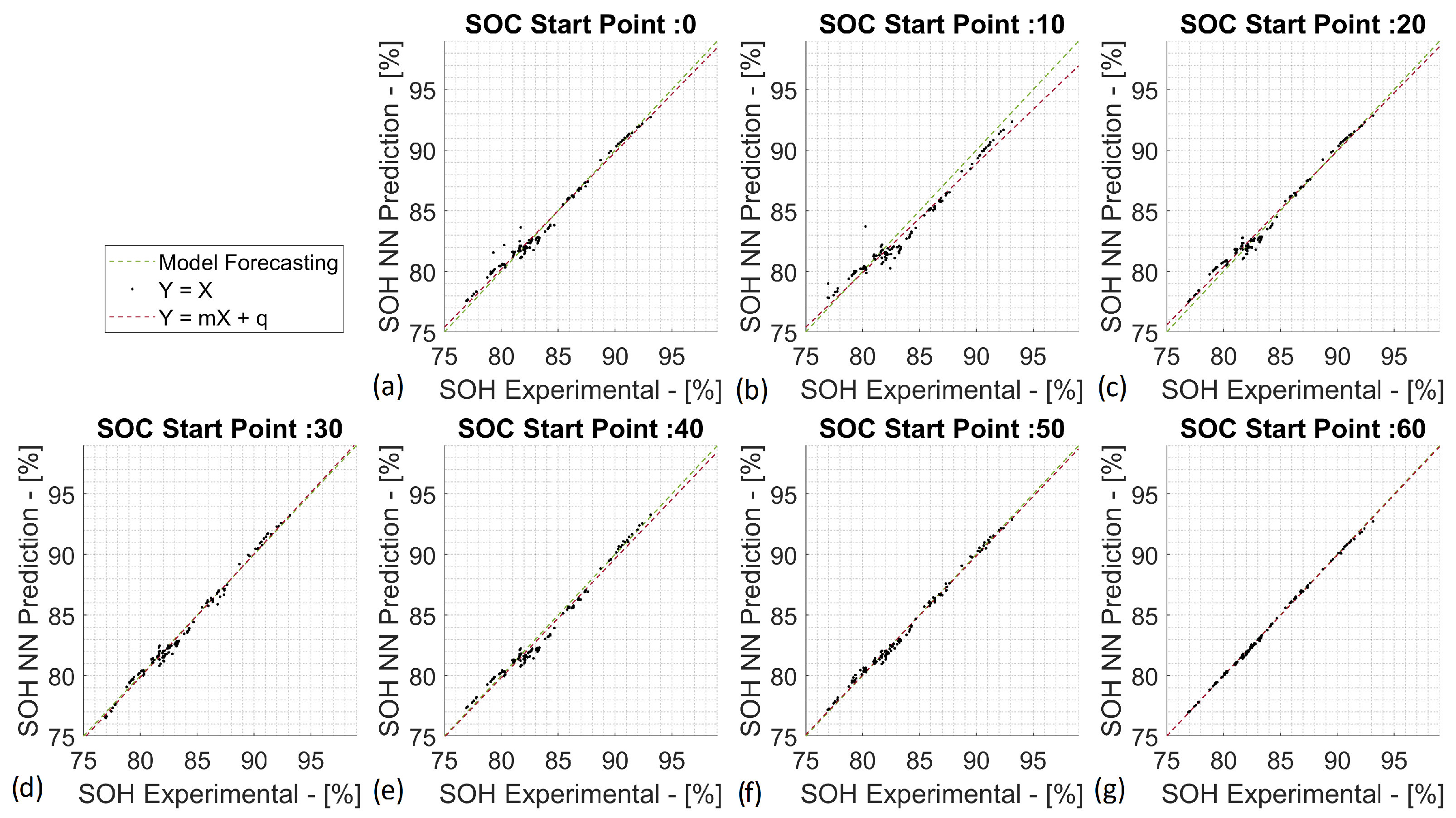 Batteries 08 00209 g012