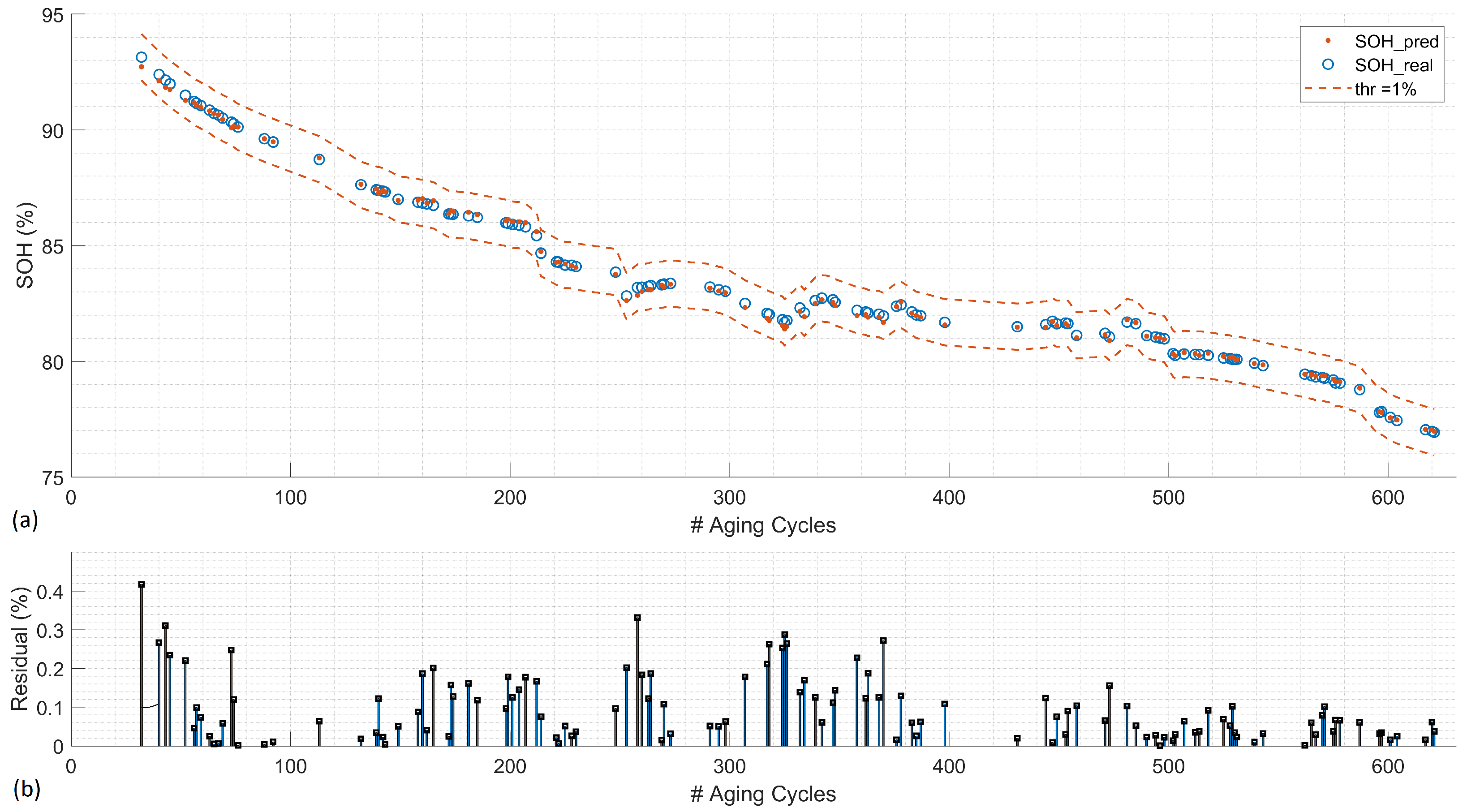 Batteries 08 00209 g014