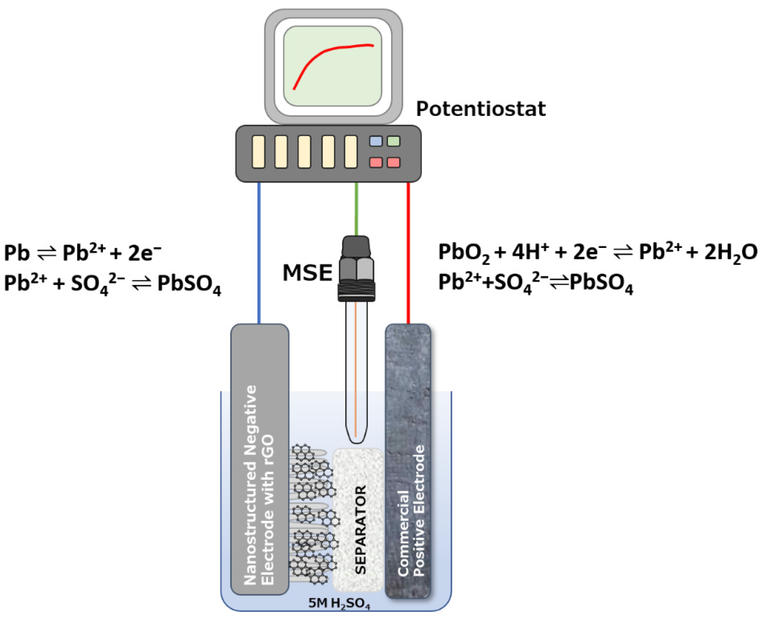 Batteries 08 00211 g001 Batteries 08 00211 g001