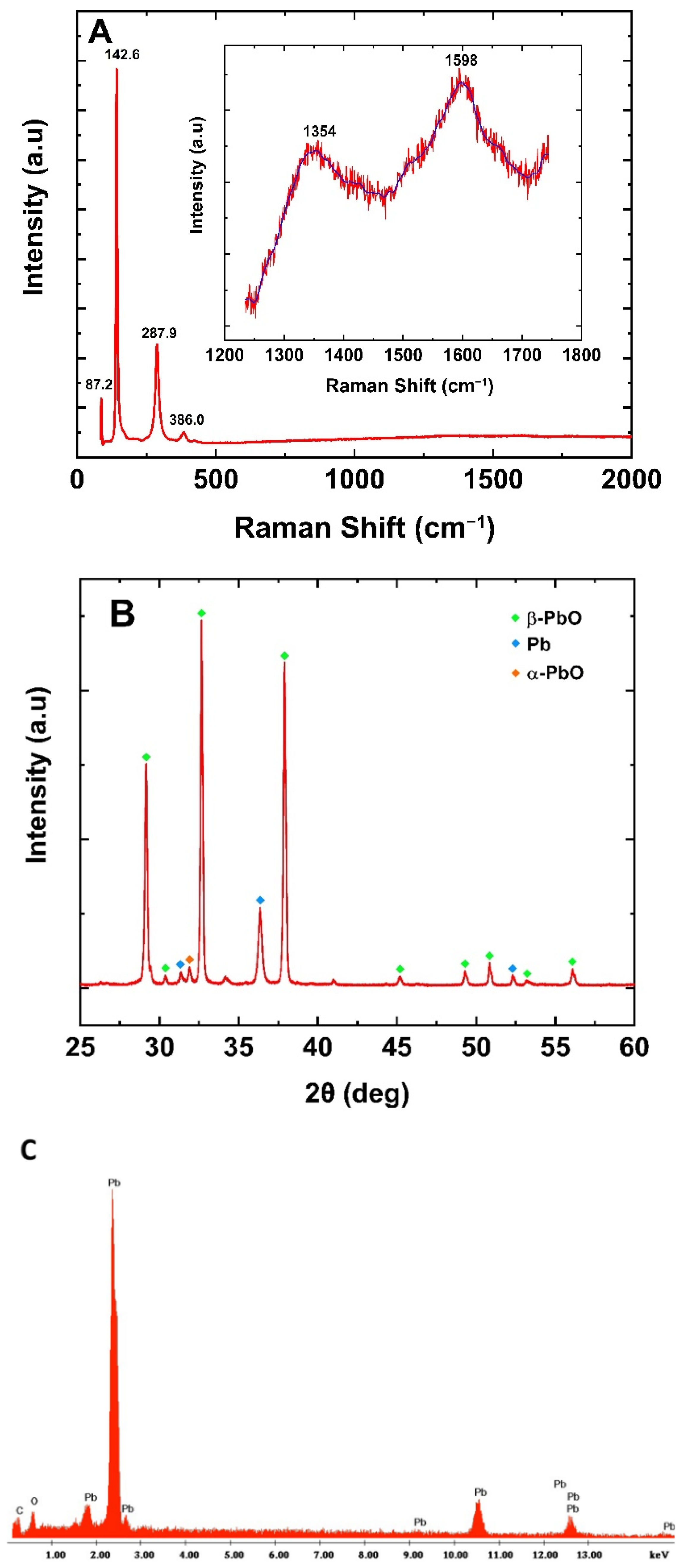 Batteries 08 00211 g003 Batteries 08 00211 g003