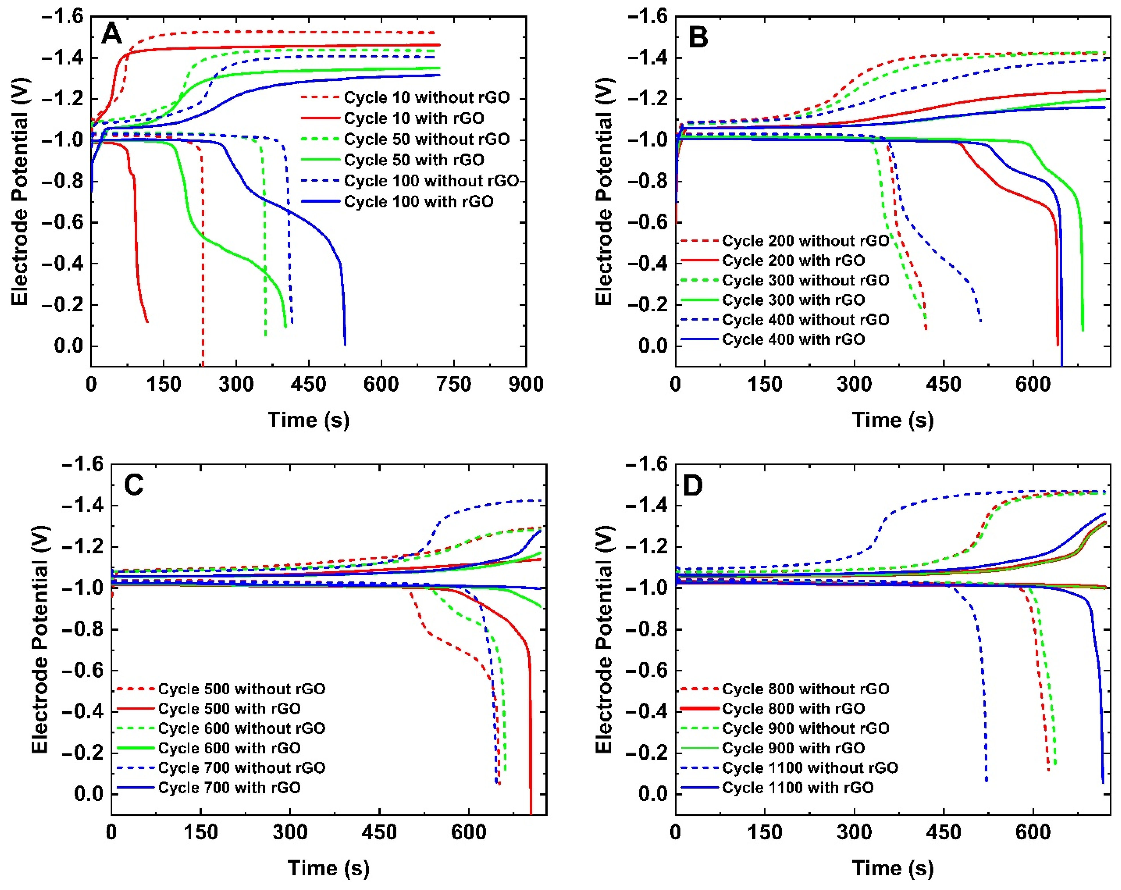Batteries 08 00211 g004 Batteries 08 00211 g004